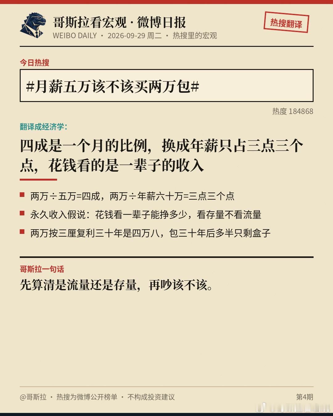 月薪五万该不该买两万包 我这个日报给我自动抓取了这条热搜出了图文，AI讲道理版本