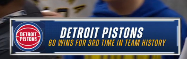 ▲活塞队史第三次单赛季60+胜 