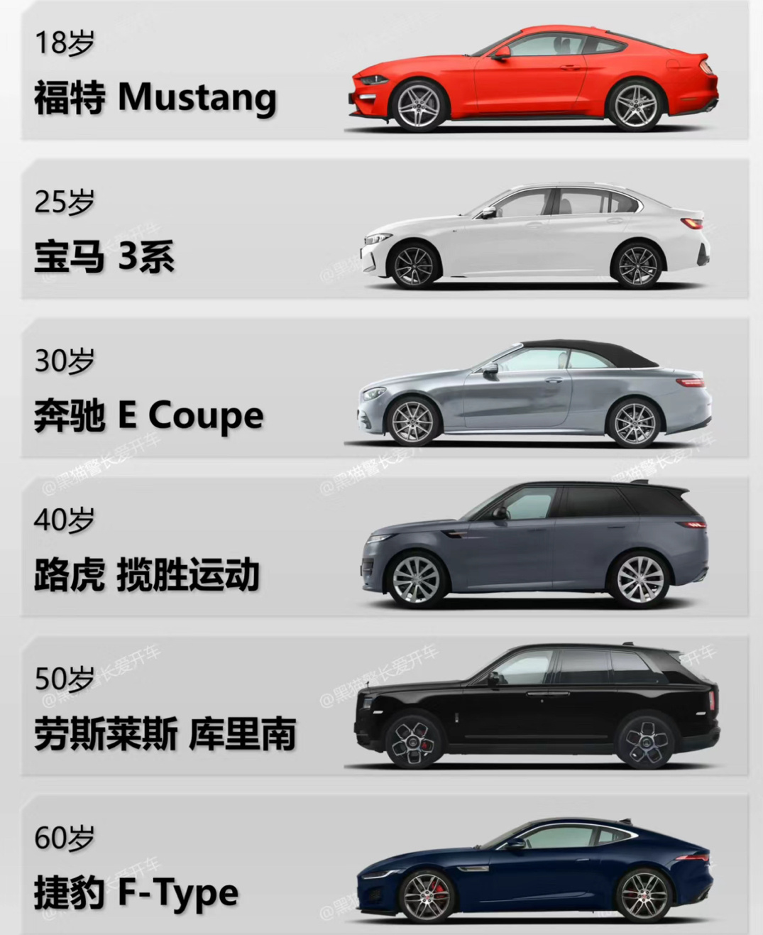 你在各年龄阶段的梦想都是什么车？ ​​​