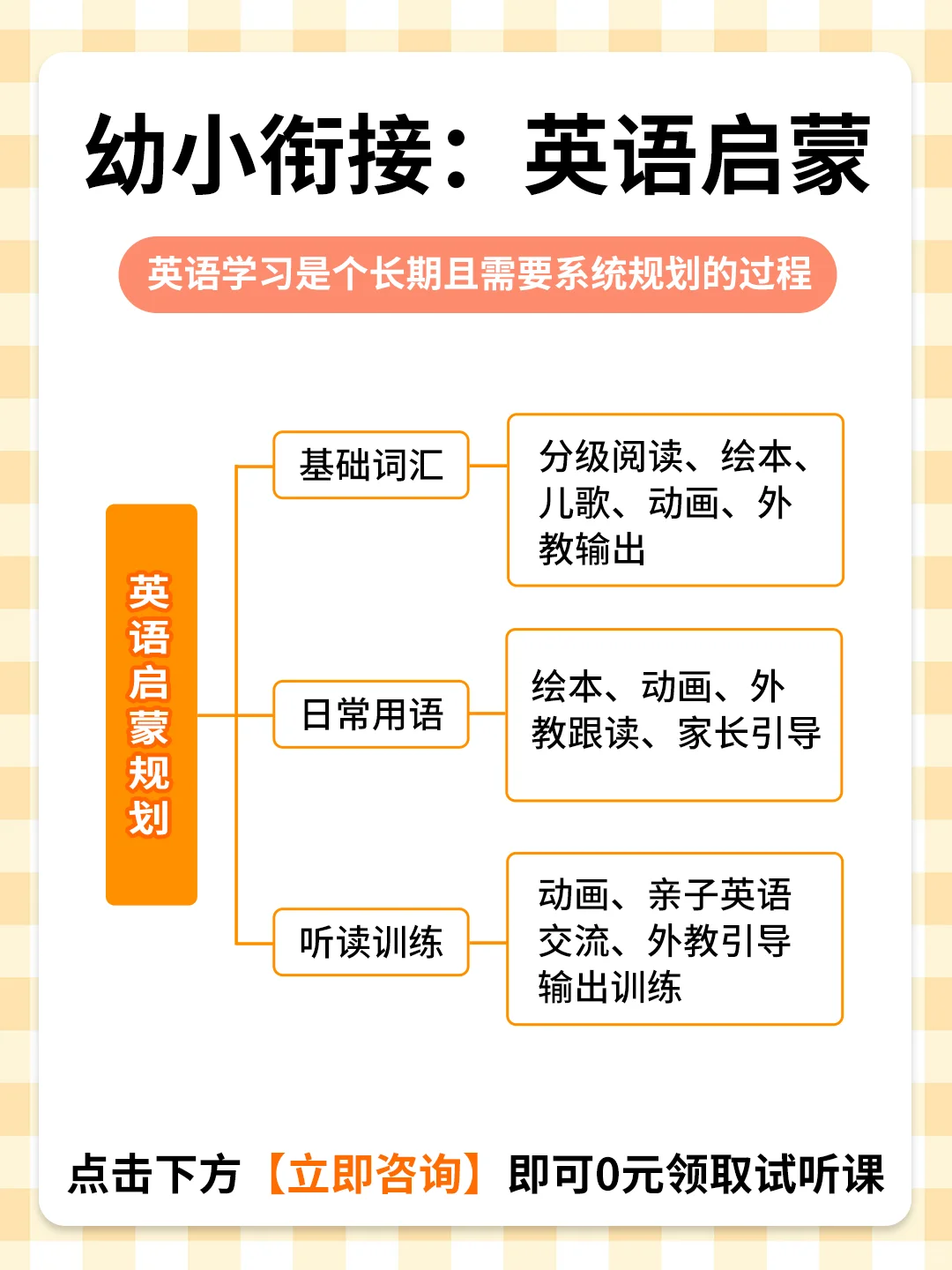 现在才知道❗领跑英语启蒙就得这么做