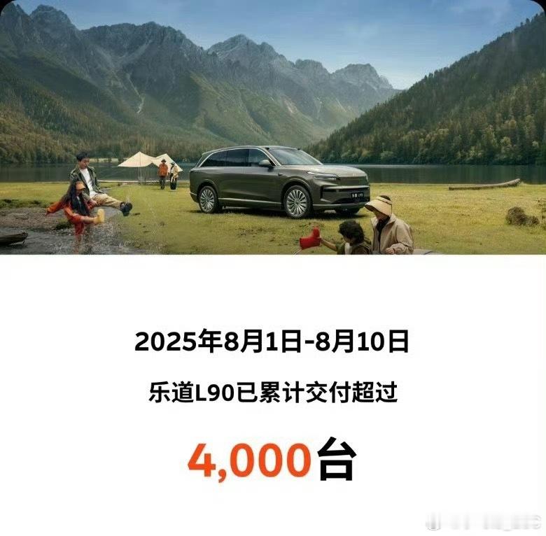 ￼乐道￼L90 周销2090台，8月1日-8月10日累计交付了4000台。问了一