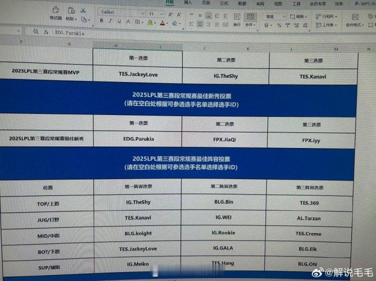 毛毛分享最佳阵容投票：MVP阿水 一阵TS Kanavi 左手 JKL Meik