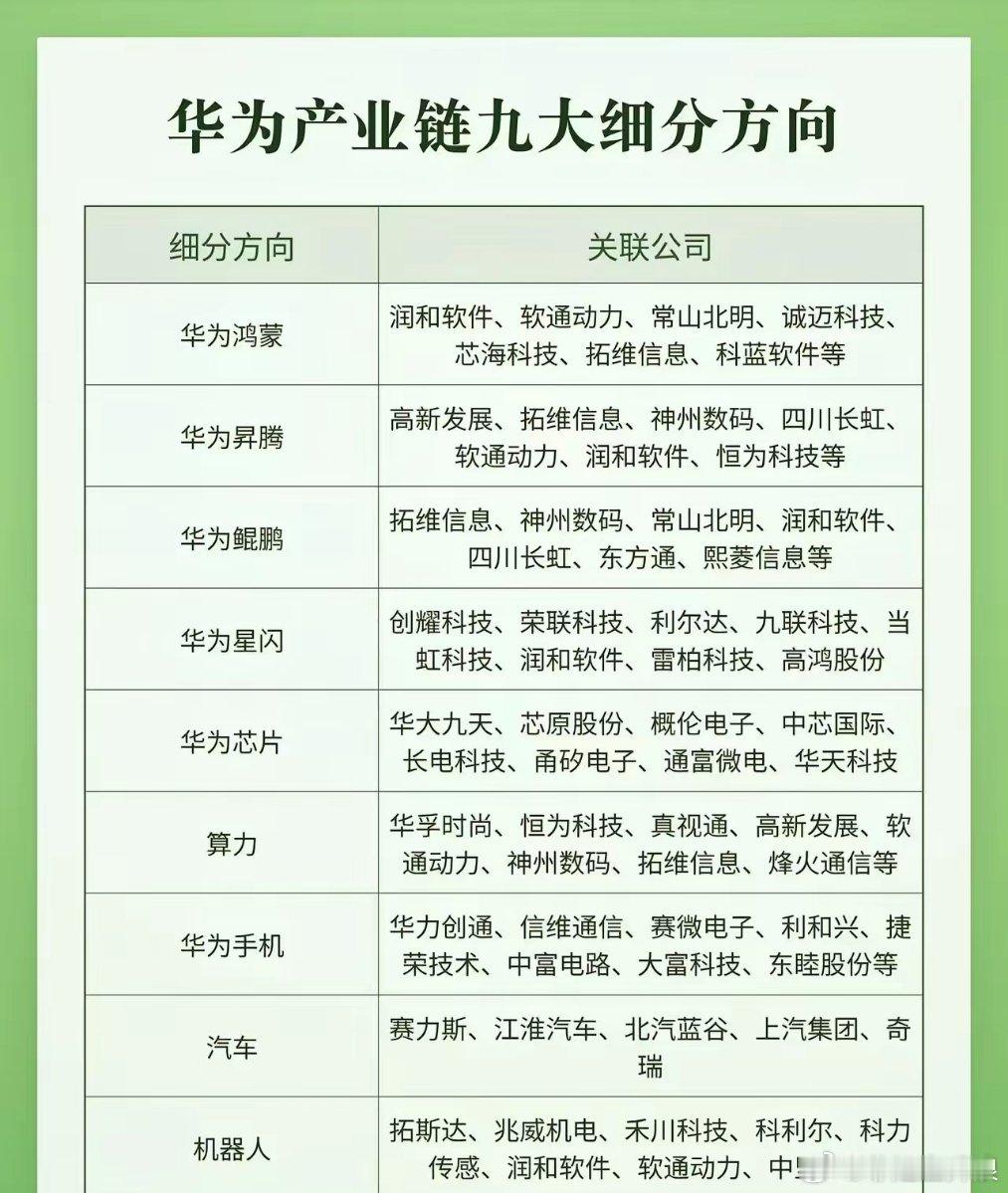 宇树科技发行价150.8元宇树科技发行价定了机构：底部反弹确立！AI叙事回归，国