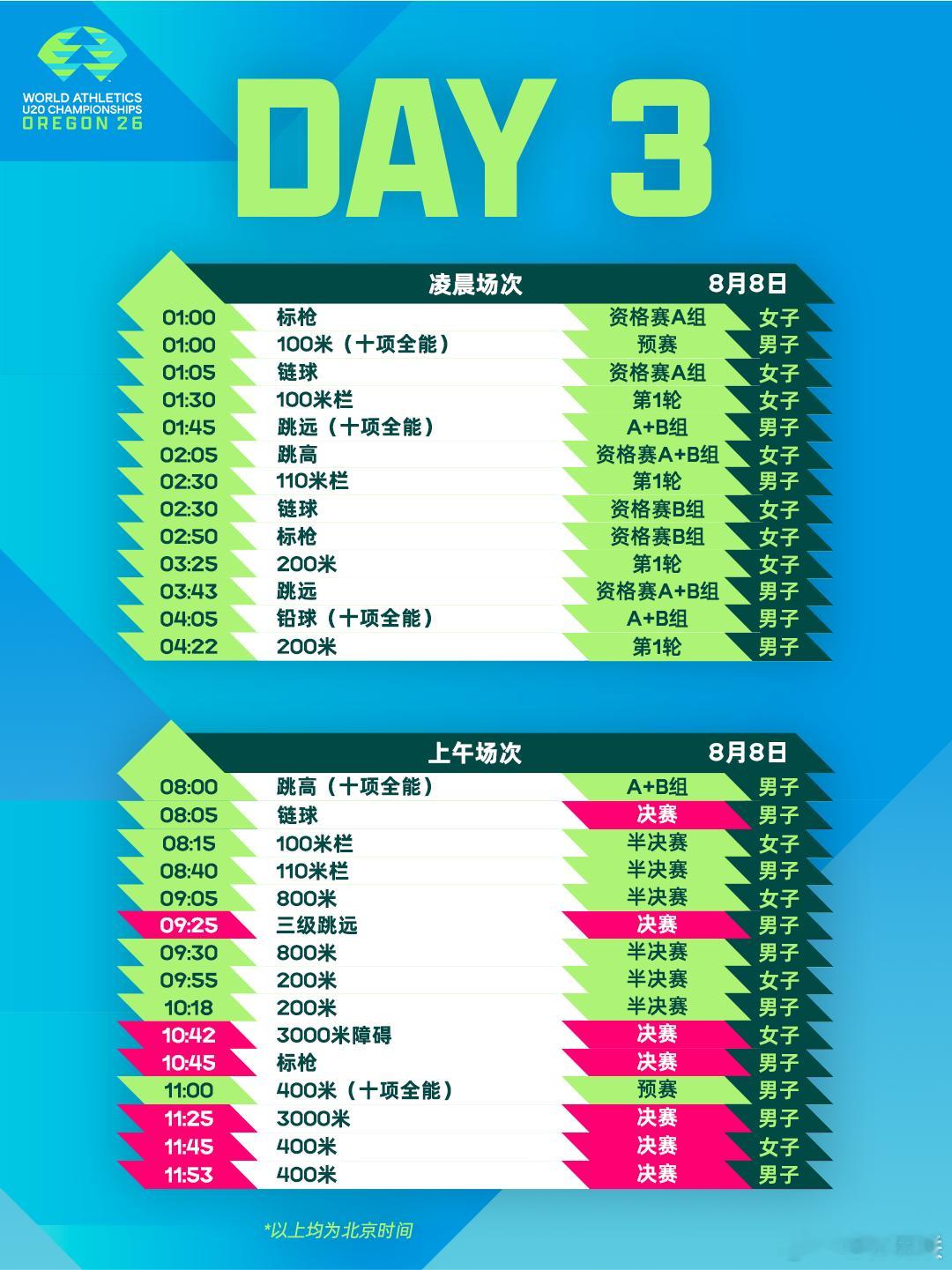 ⏳一键收藏！2026俄勒冈田径世青赛 中文版赛程来咯📅 本届比赛将于北京时间8