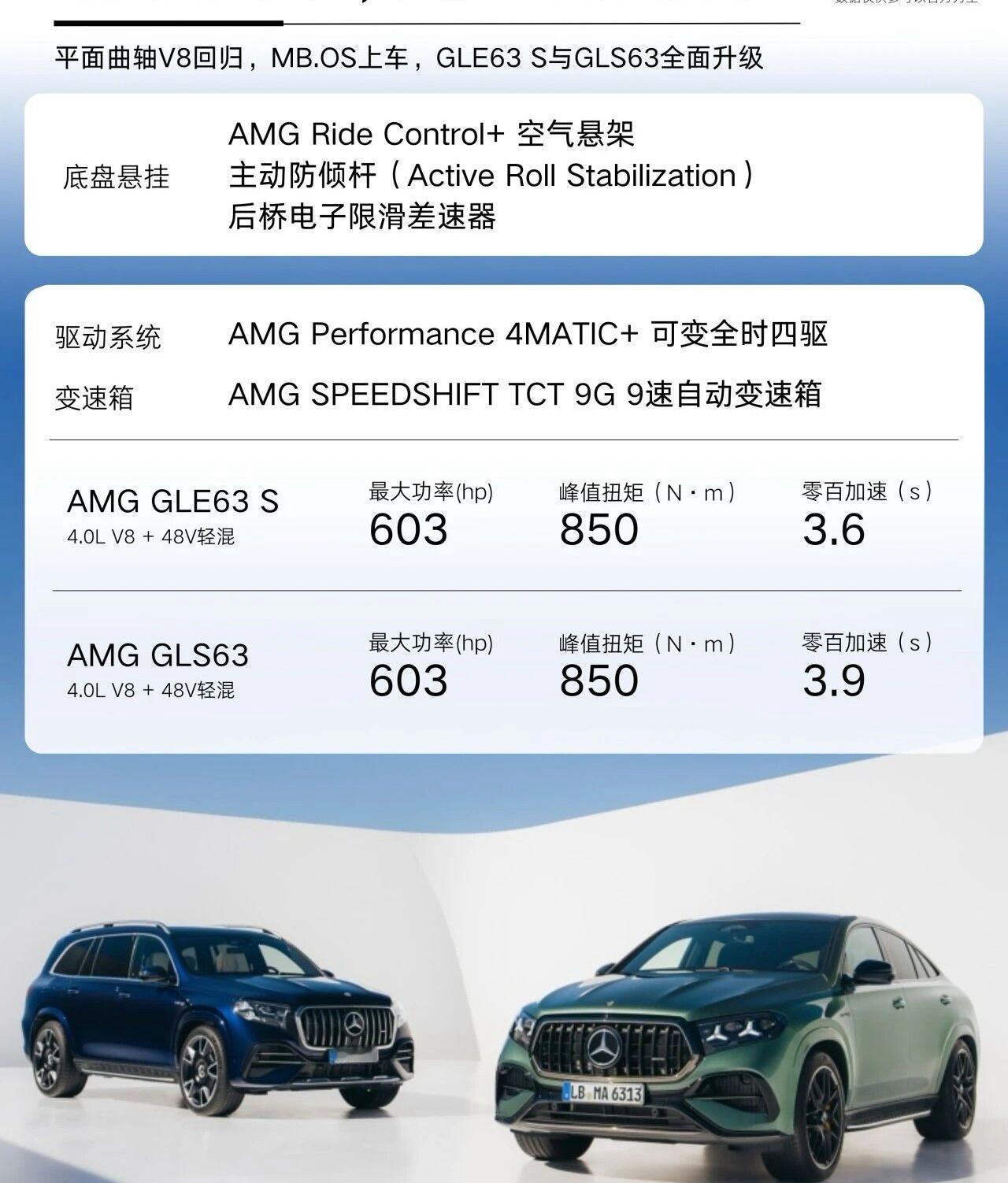 平面曲轴V8回归，GLE63 S和GLS63全面升级2027 款梅赛德斯-AMG