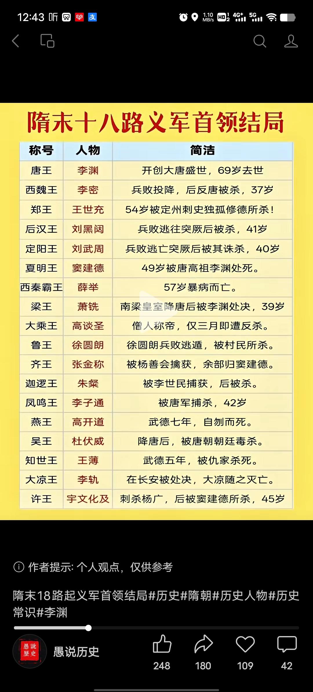 之前翻《说唐》总觉得十八路反王是说书人凑出来的热闹，后来核对史料才发现大半都能找