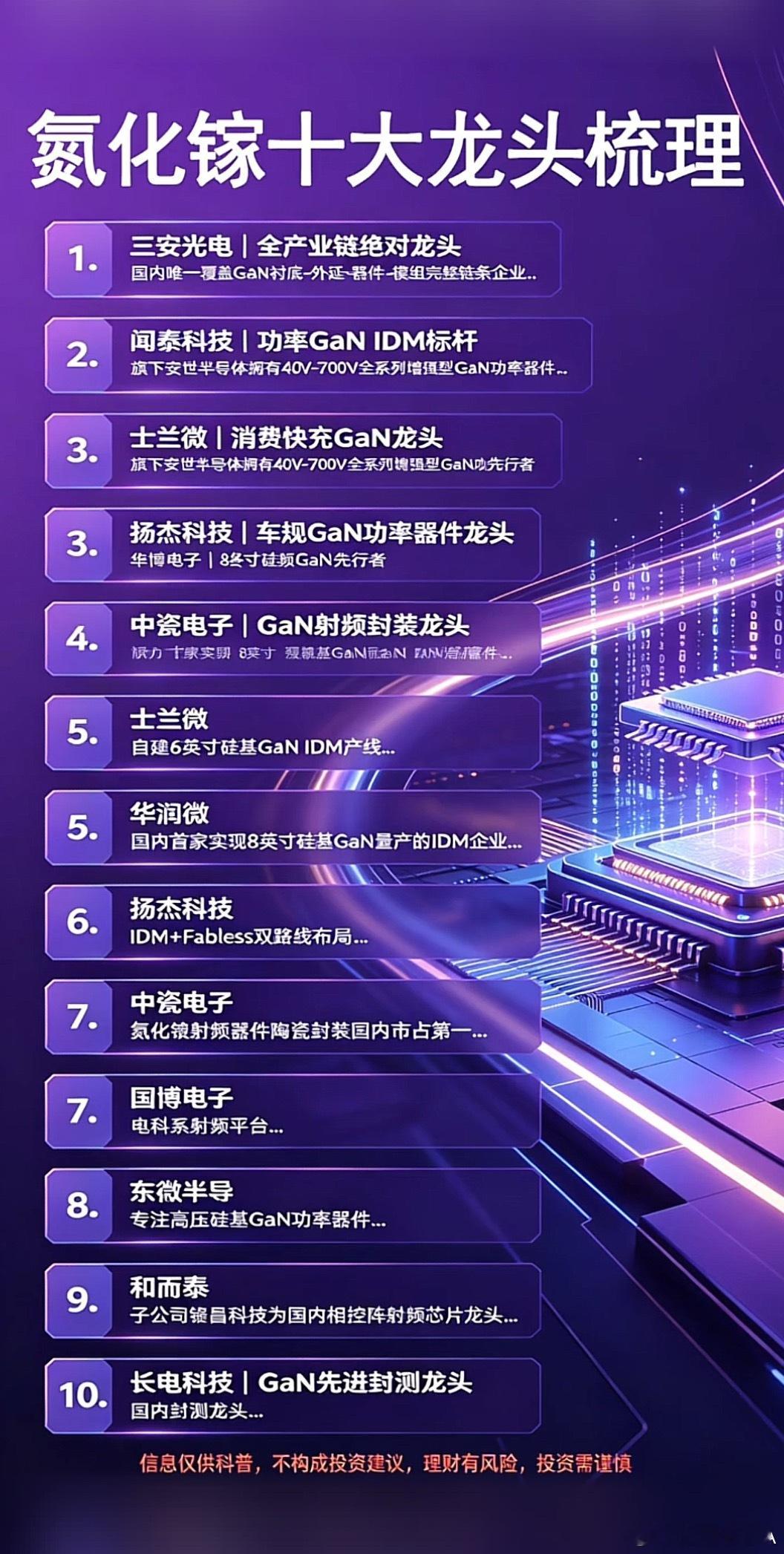 科技巨擘：氮化镓行业十大龙头企业解析 