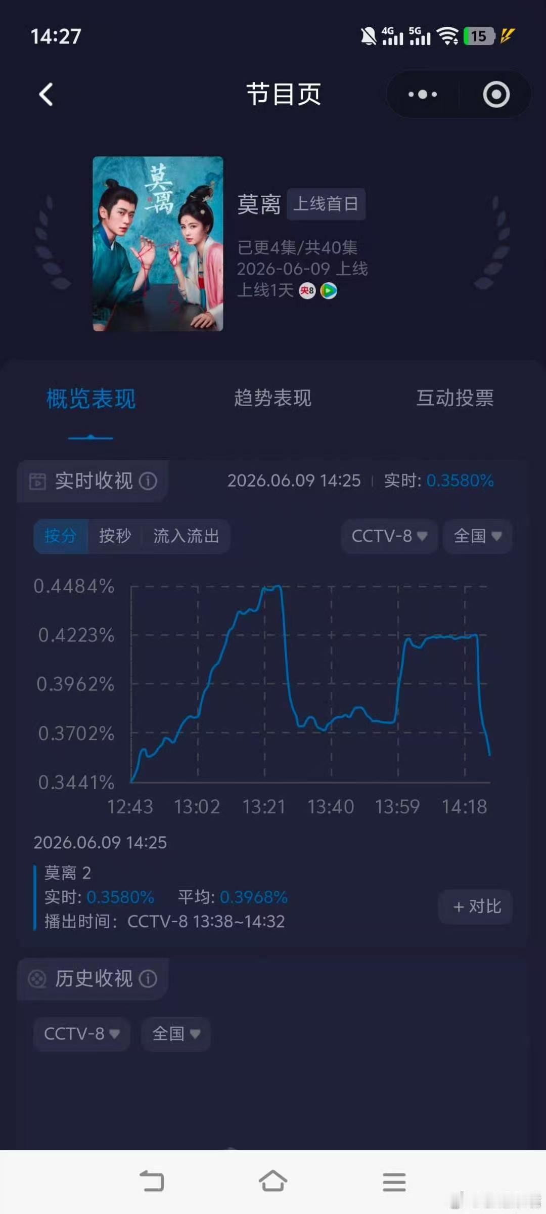 莫离走势白鹿莫离走势  莫离 锐化，?8真的不吃古装