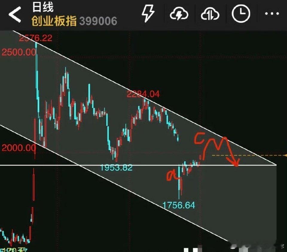 大盘缺口走势研判：短期无忧，五月行情可期今日A股市场各大指数收出标志性突破K线，