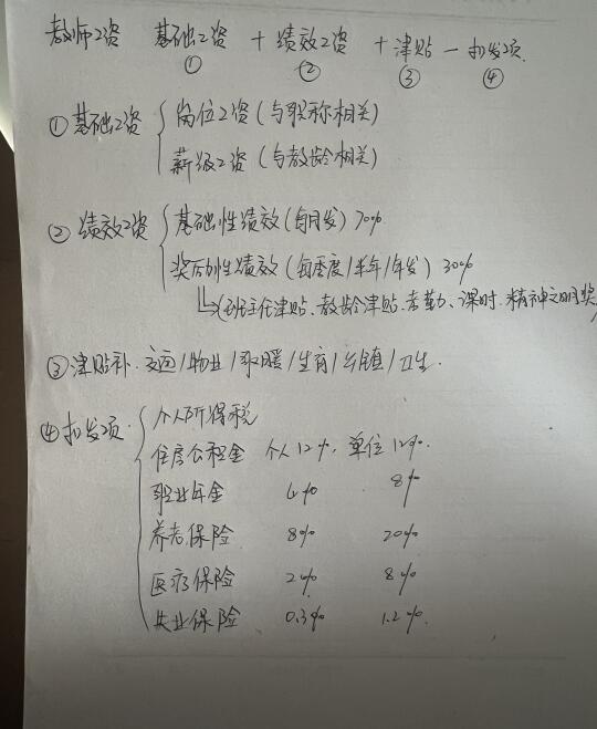 现在才知道教师工资是这样算的
