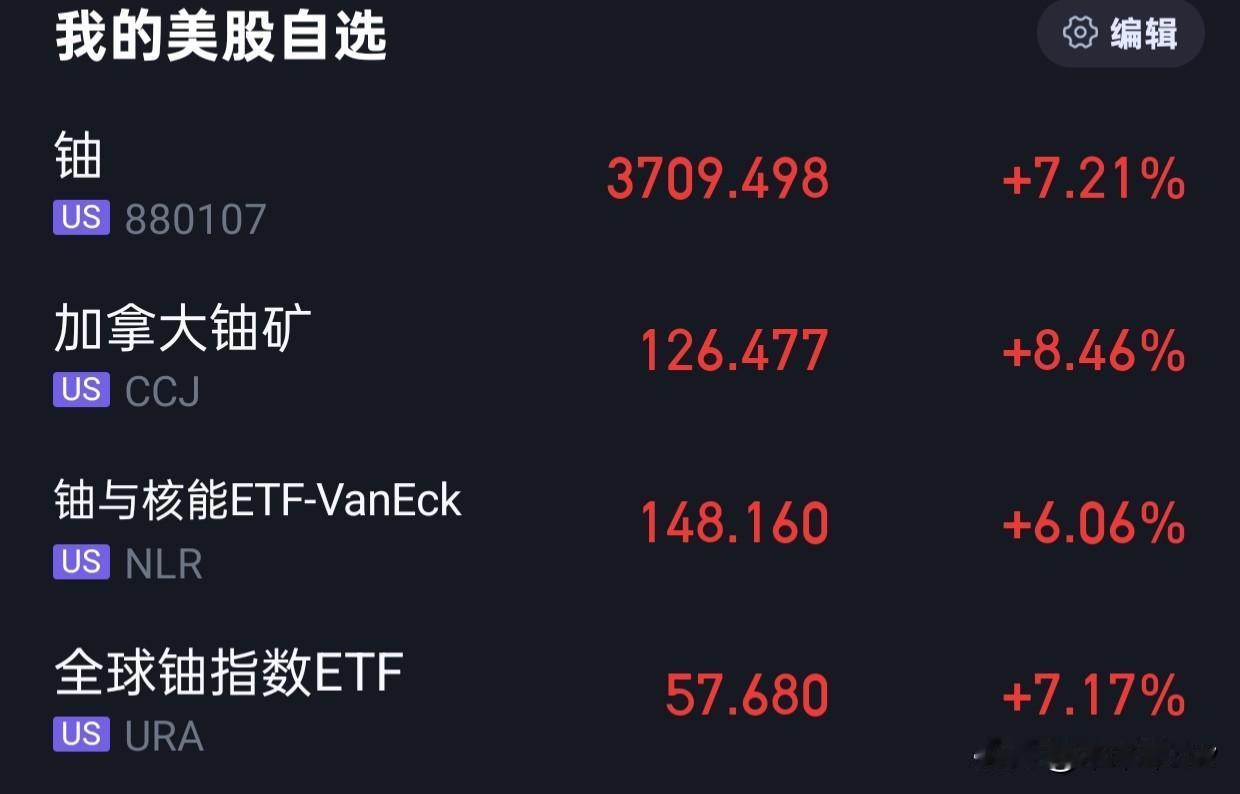 昨天美股铀也涨了。
最近已经发现小金属开始起底上涨了，我也就关心了一下铀。今天看