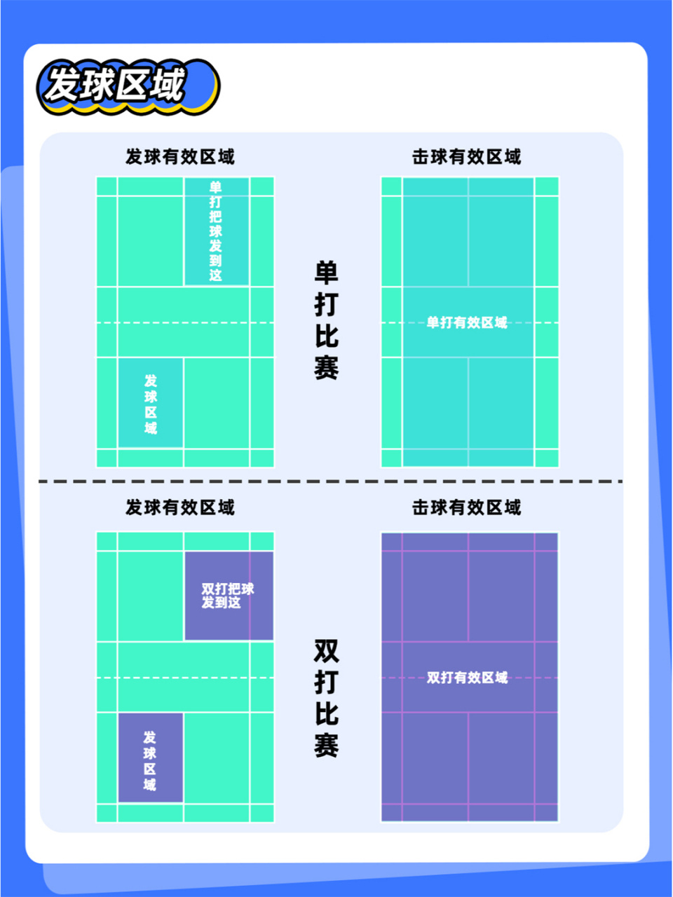 羽毛球边界规则。 