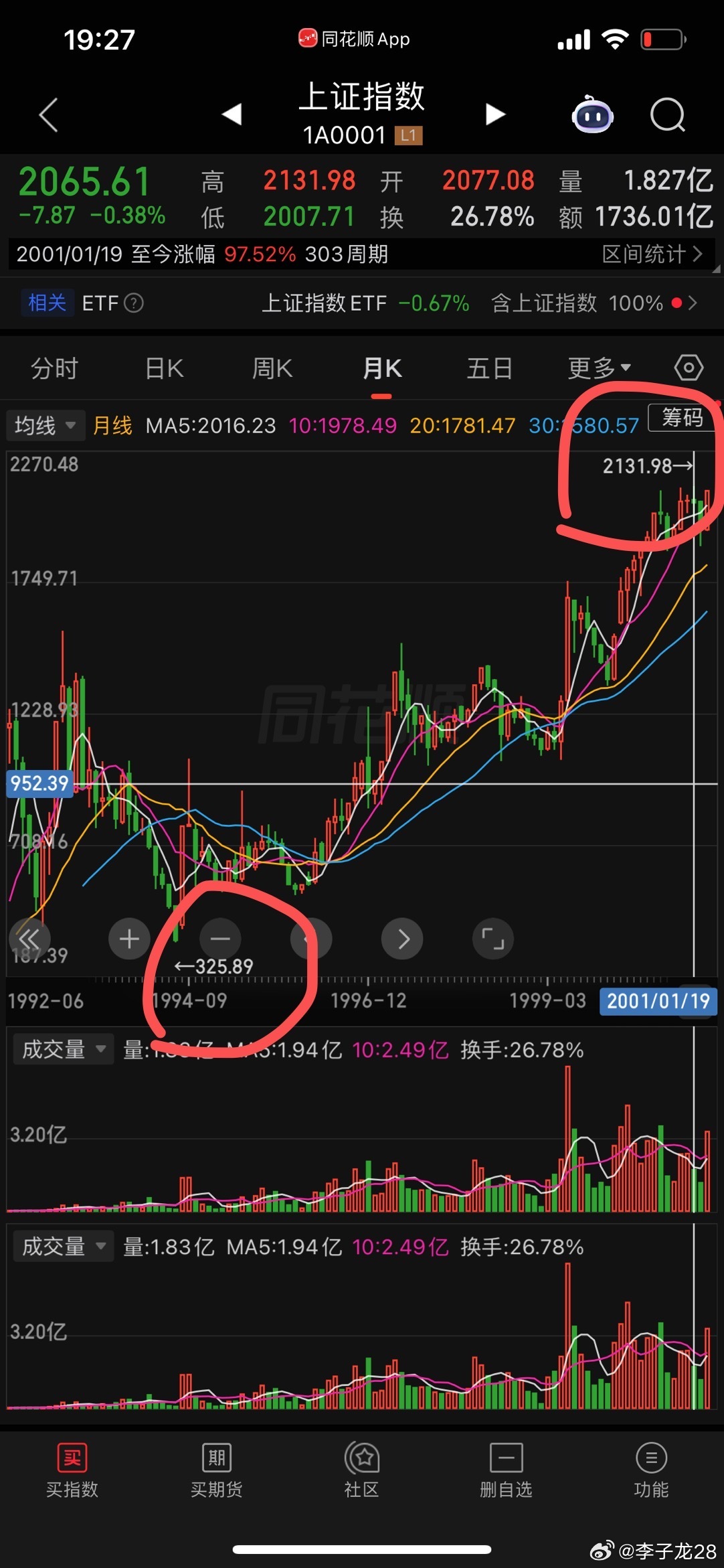 调整一次策略：A是95-01年的结构性牛市。也就是空间在9000-12000之间