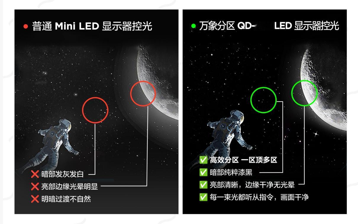 618显示器闭眼入！三星退场后，TCL C3A Pro才是Mini LED画质真
