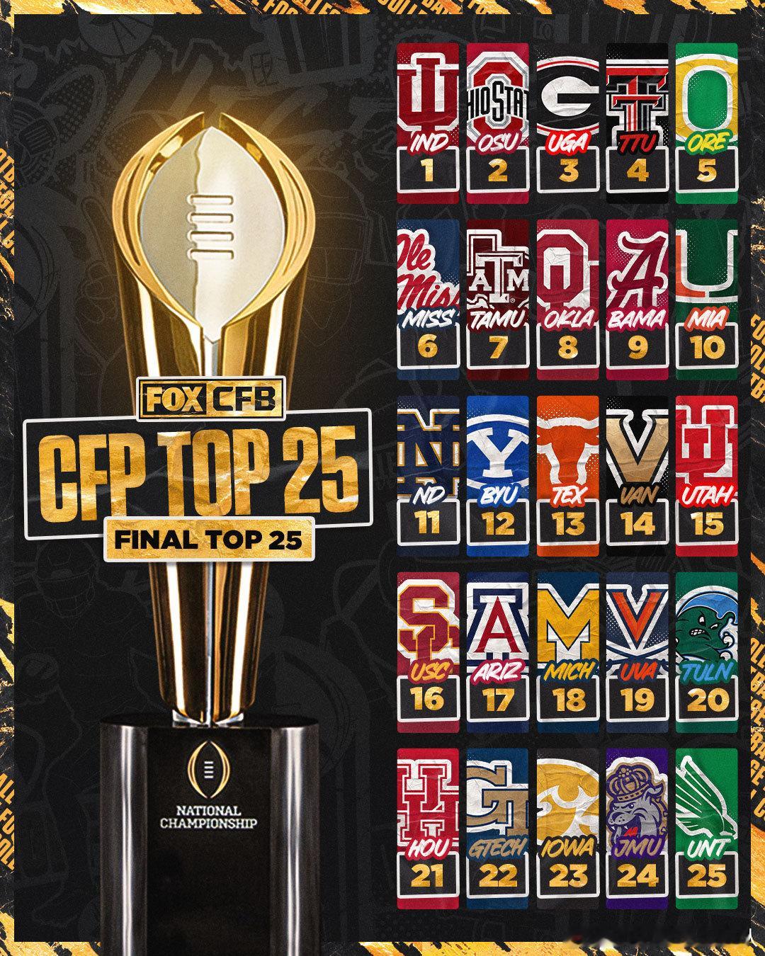 NCAA橄榄球常规赛季的最终AP排名和CFP排名都出来了，USC在两个排名都是位