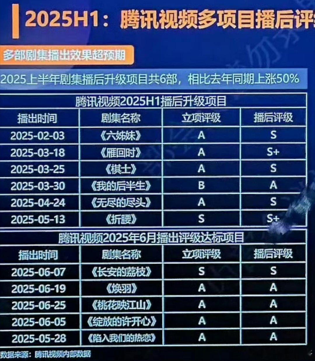 长安的荔枝拉低了表格含金量…[泪奔][泪奔] ​​​