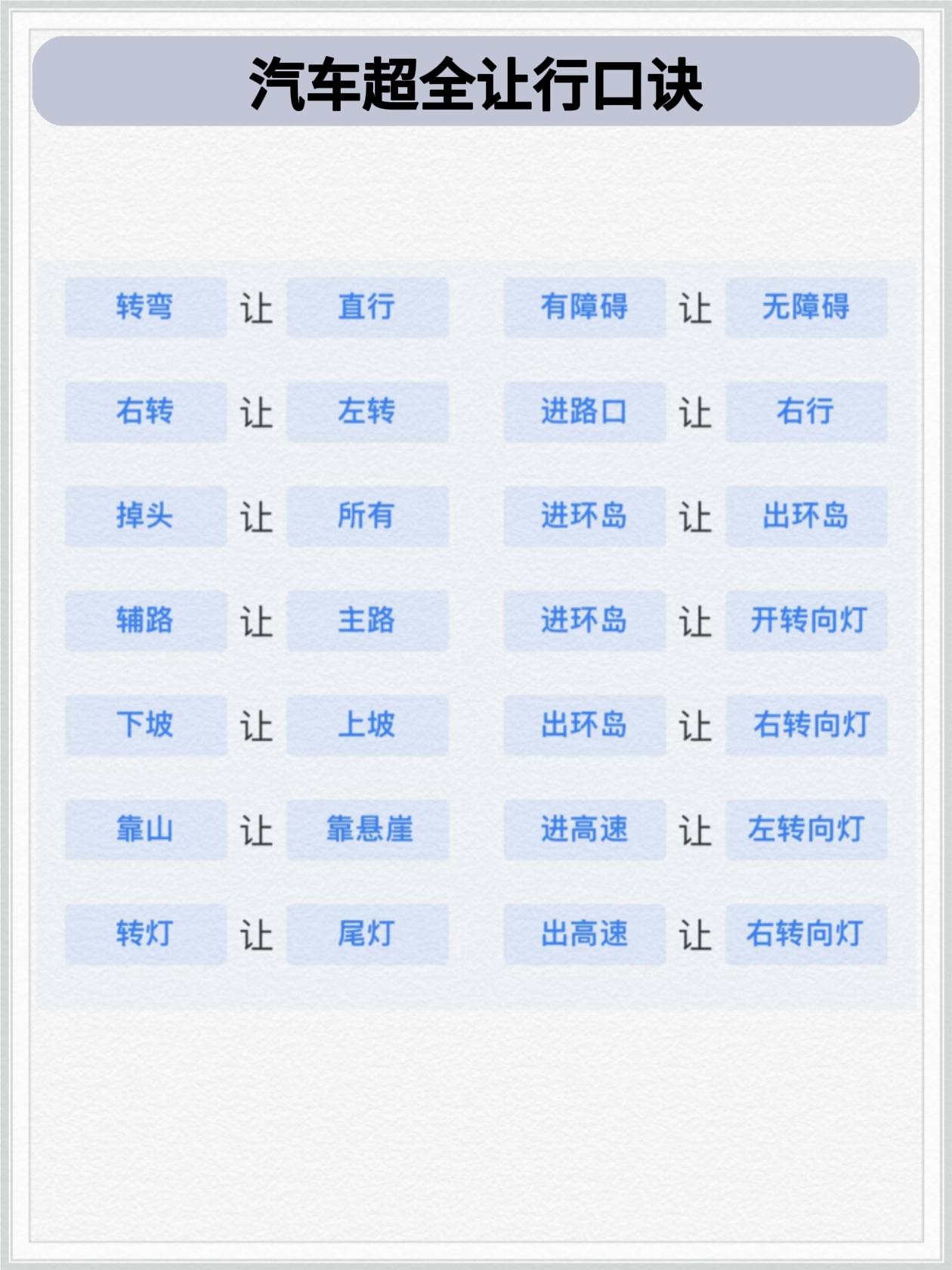 汽车让行口诀。