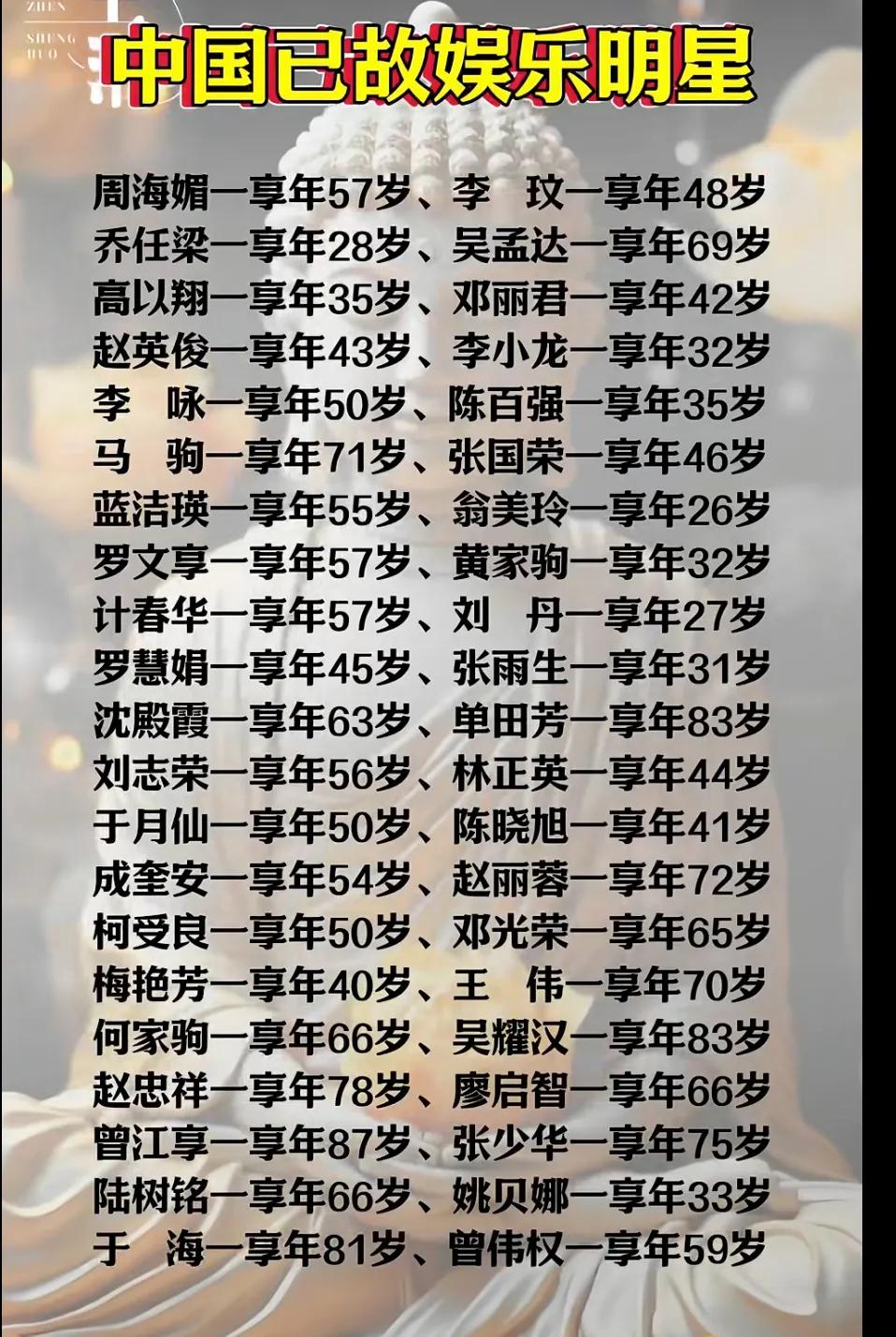 真是想象不到，这些去世的影视明星中，大部分人寿命都不高，年过70者寥寥无几。