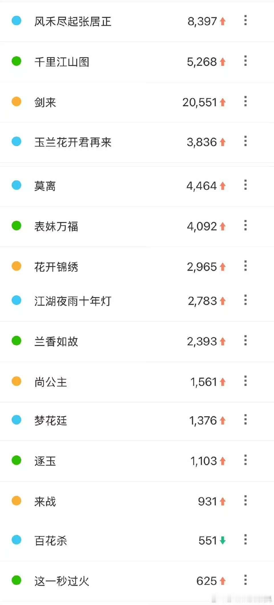 腾讯视界大会剧集百指腾讯物料大会百指腾讯招商大会物料百指，不错不错，[鼓掌][鼓