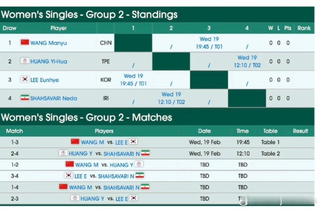 深圳亚洲杯第一阶段19号赛程 19:45     T1    王曼昱🆚李恩惠?