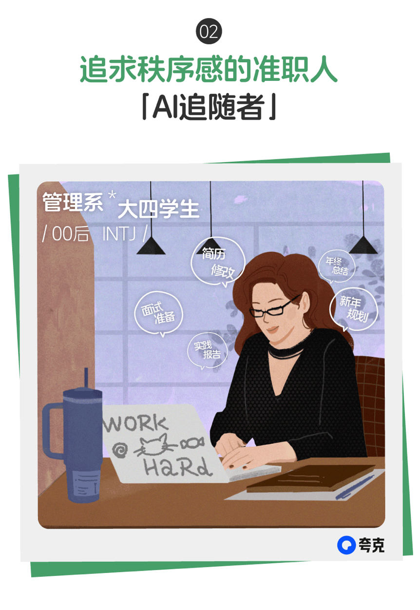 当代大学生和打工人已经离不开AI了！在夸克联合36氪发布的数据报告上看到，年轻人