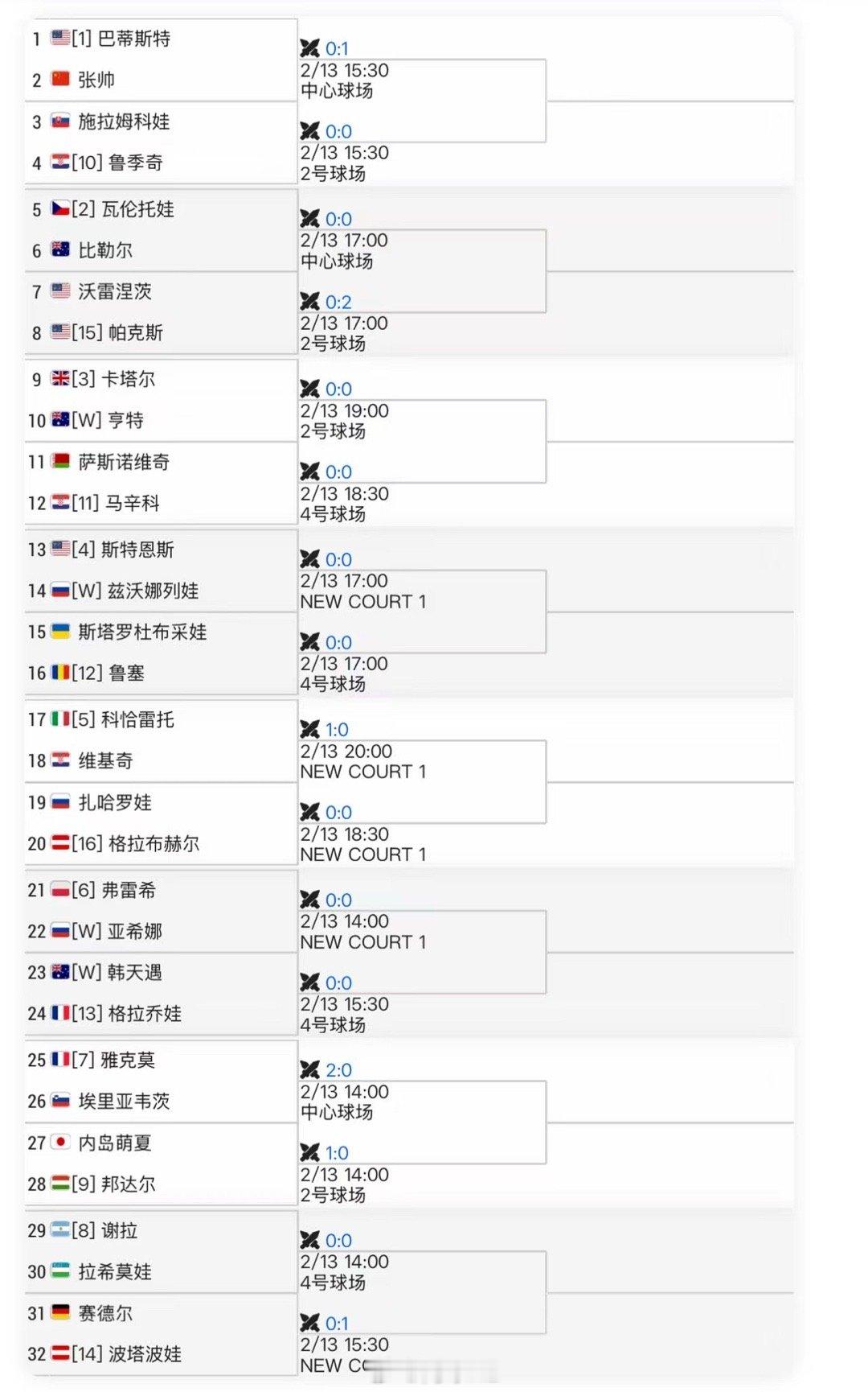 迪拜资格赛签表👇🇨🇳张帅 vs 巴蒂斯特网球talking大会