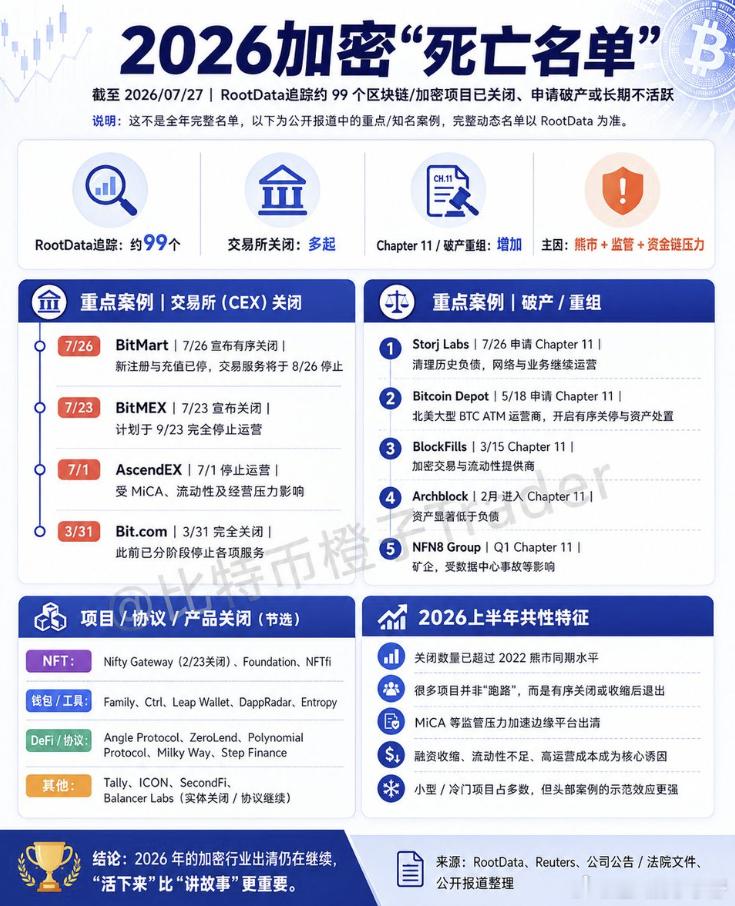 美股熊市要来了。。。 大饼还要继续跌。 