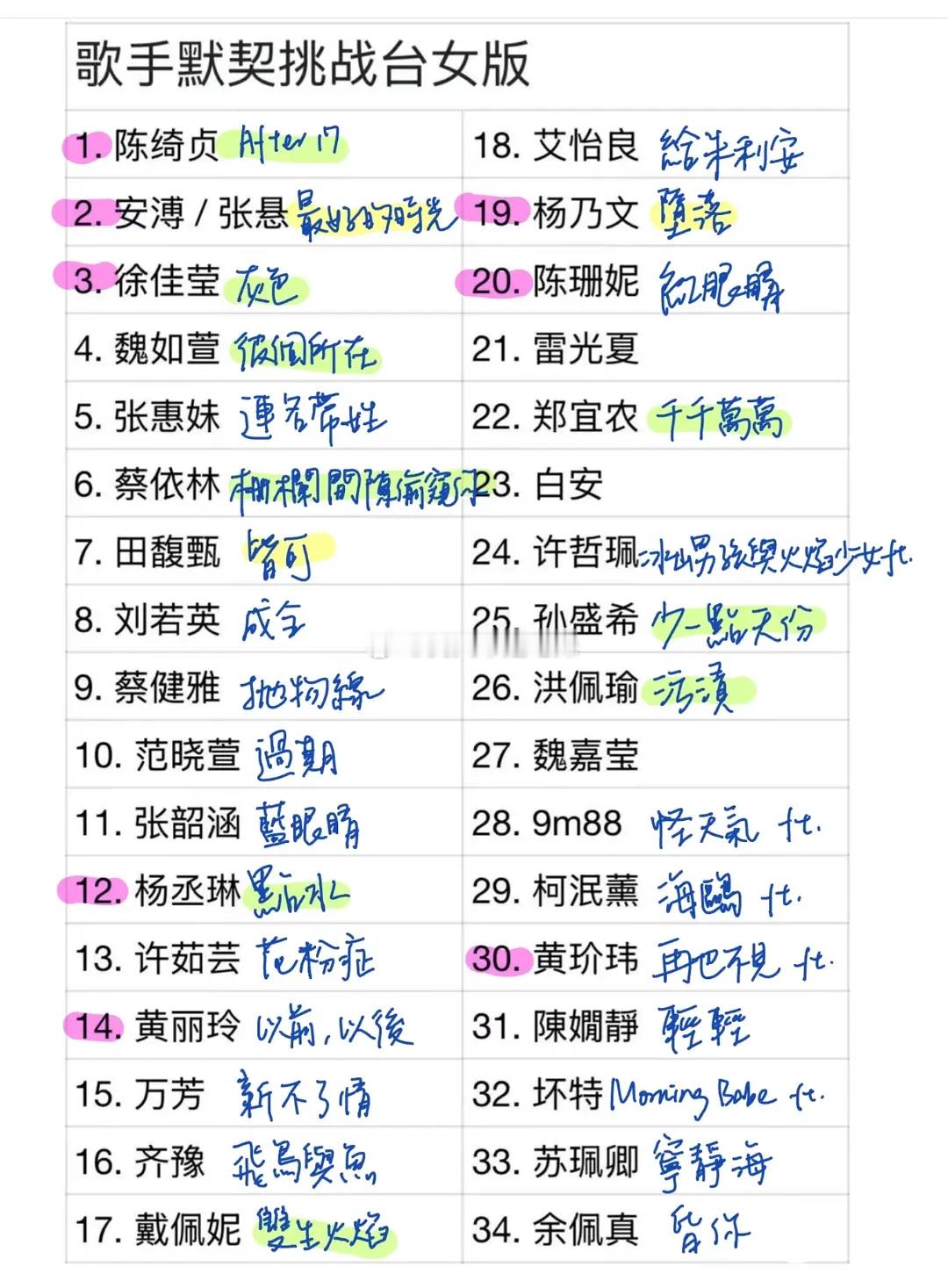 歌手2026 | 补位🍉宝岛女歌手在表里 有人来叉一下吗是补位，三个字，在表里