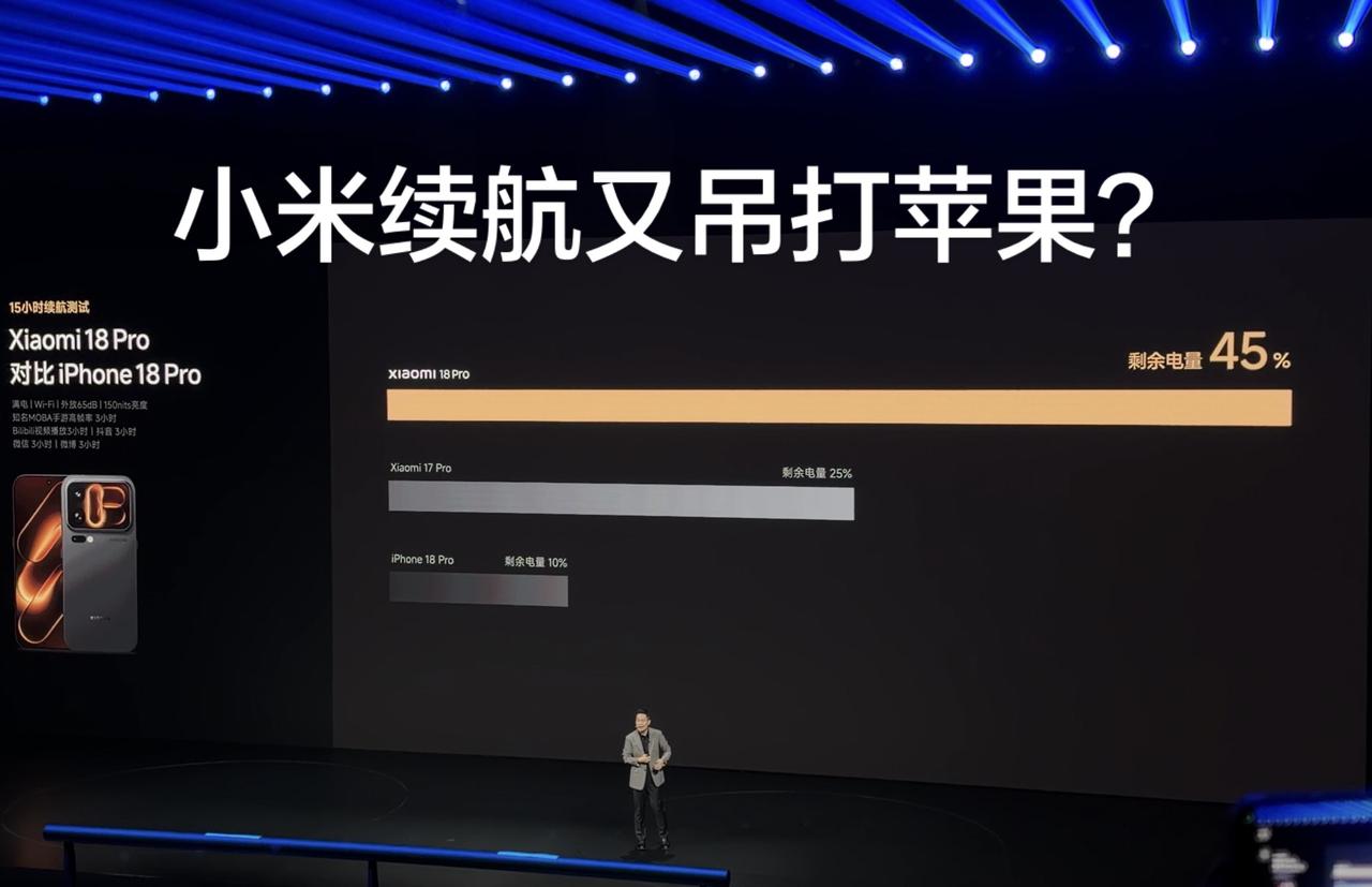 依旧吊打 iPhone18Pro 系列！卢伟冰称小米 18Pro 续航比苹果强多