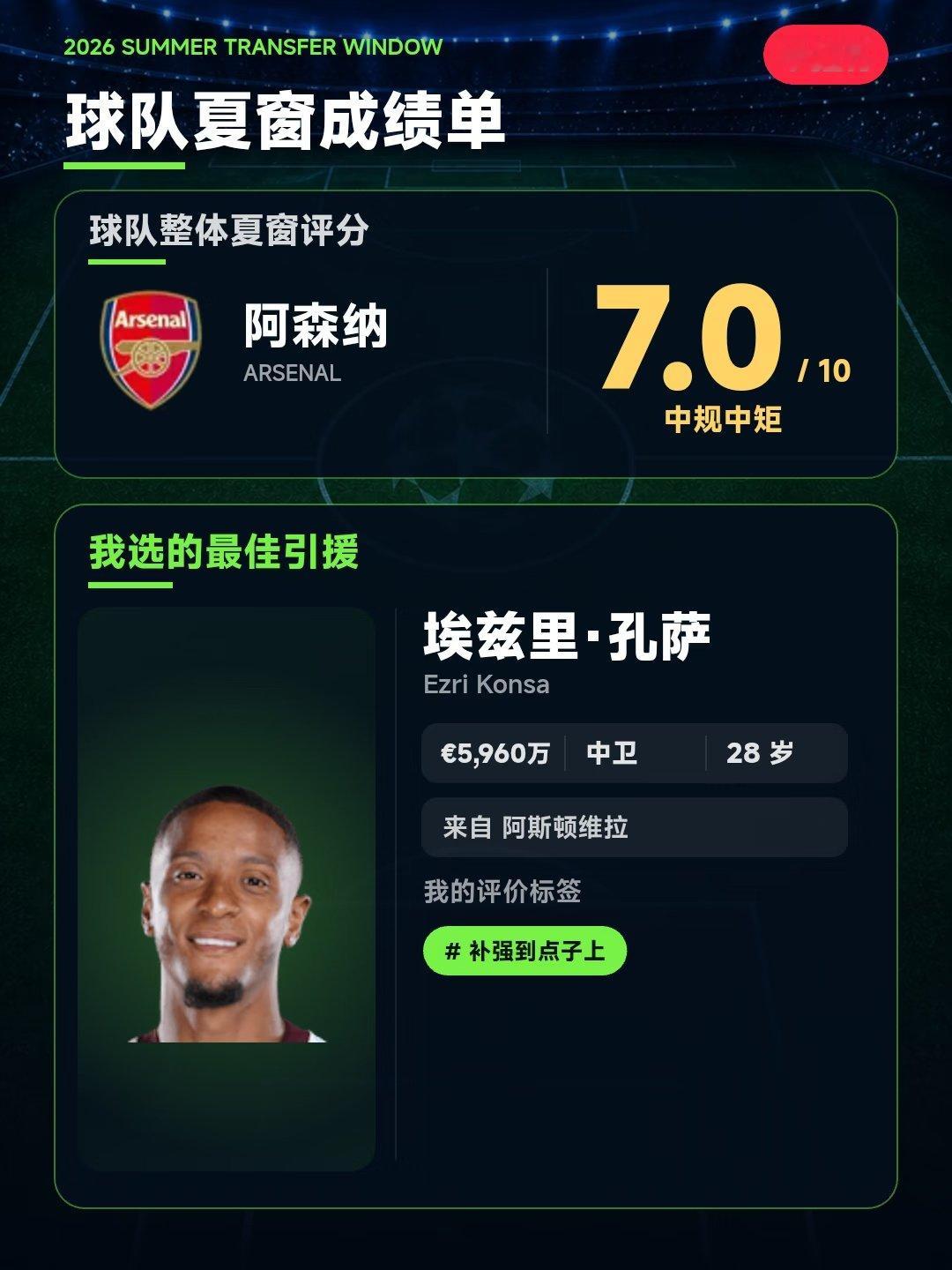还能更好，但也基本合格了。联赛最重要的还是中后场轮换和预防伤病，吉马良斯和孔萨绝