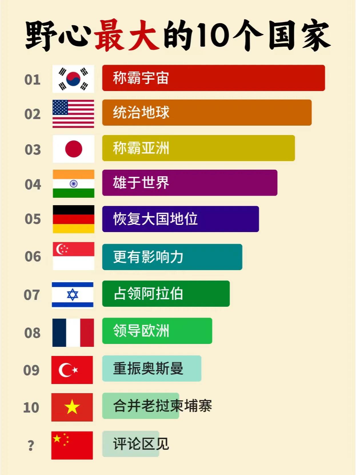 世界上野心最大的10个国家，中国是哪种？