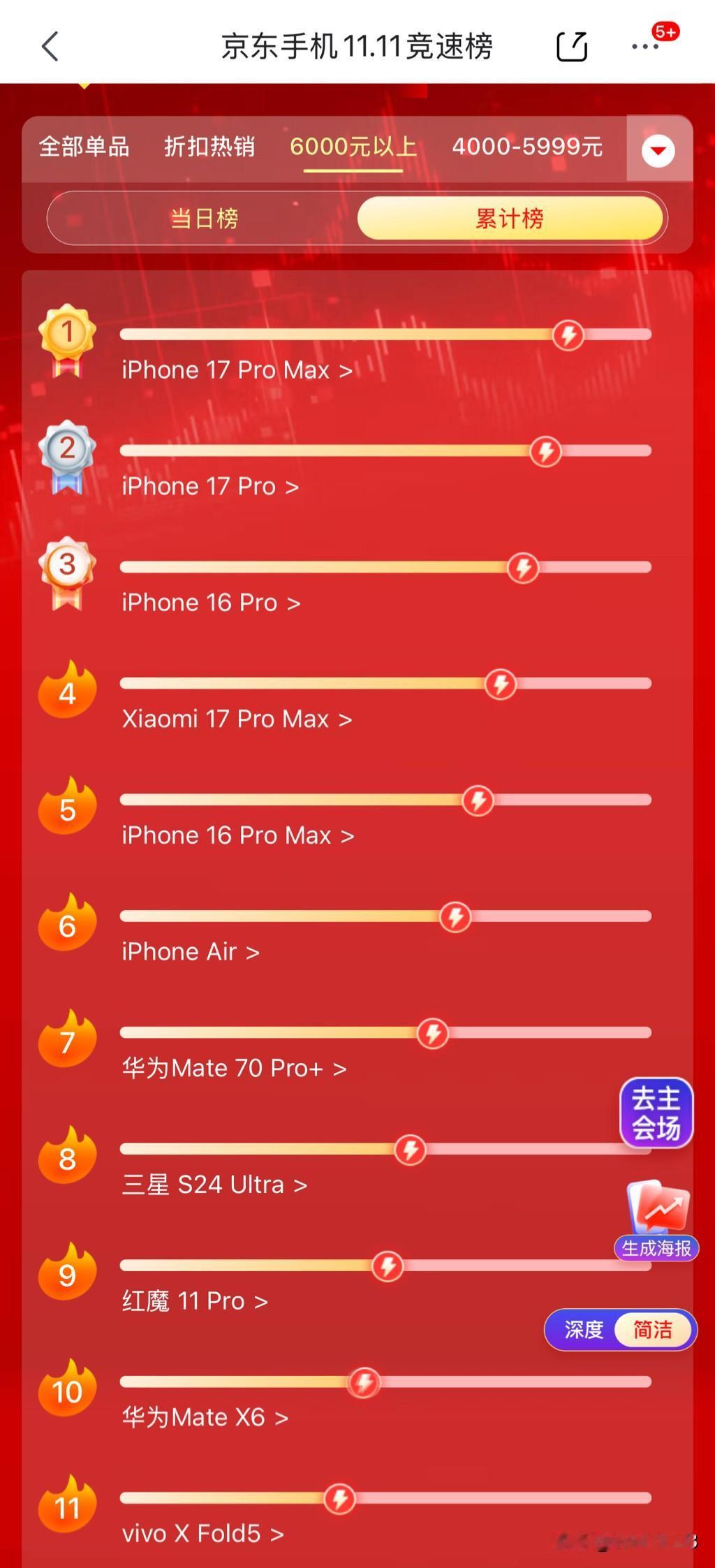感觉今年游戏手机的品类在双 11 格外吃香，不论是 iQOO 的大小旗舰，还是专