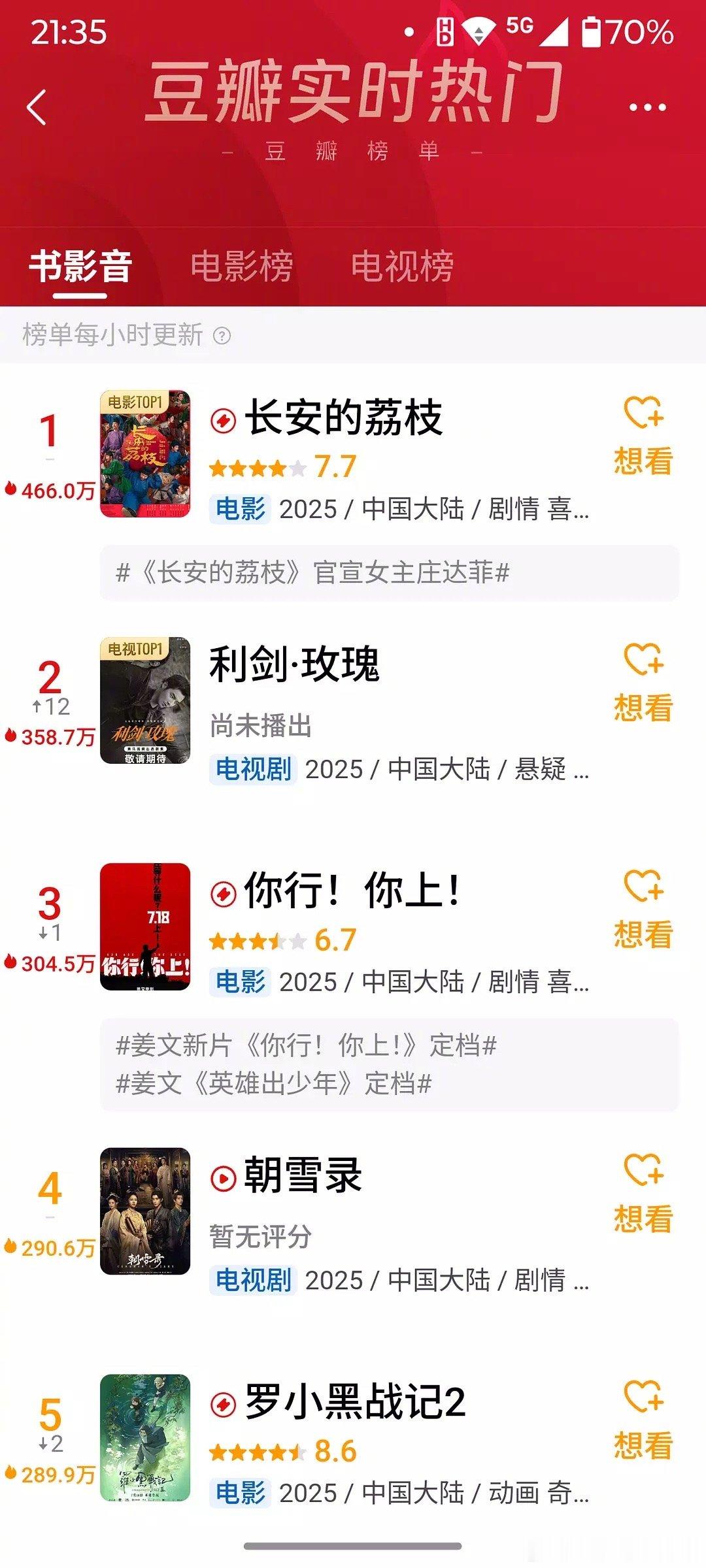 迪丽热巴的《利剑玫瑰》热度破300万了，什么水平？ ​​​