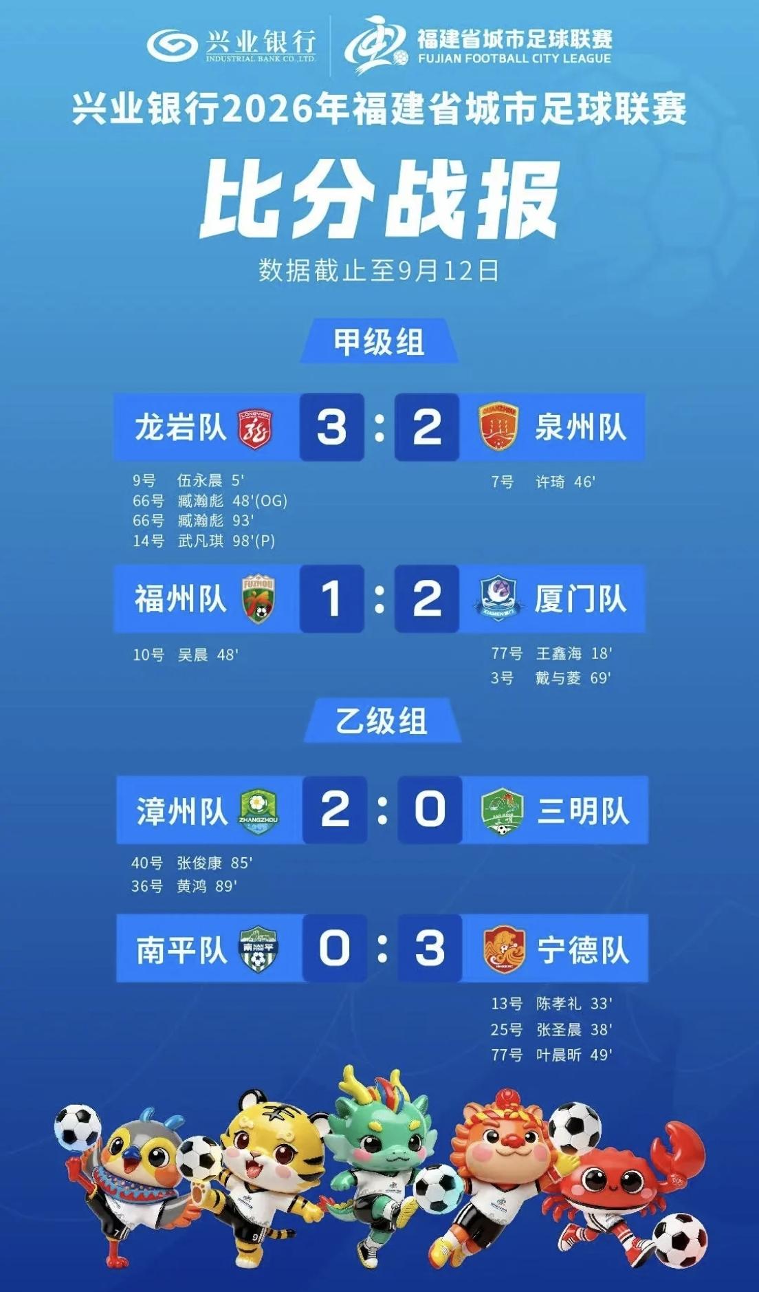 【闽超第十四轮官方战报！没有平局，没有点球大战】

根据闽超第二阶段赛事规则，要