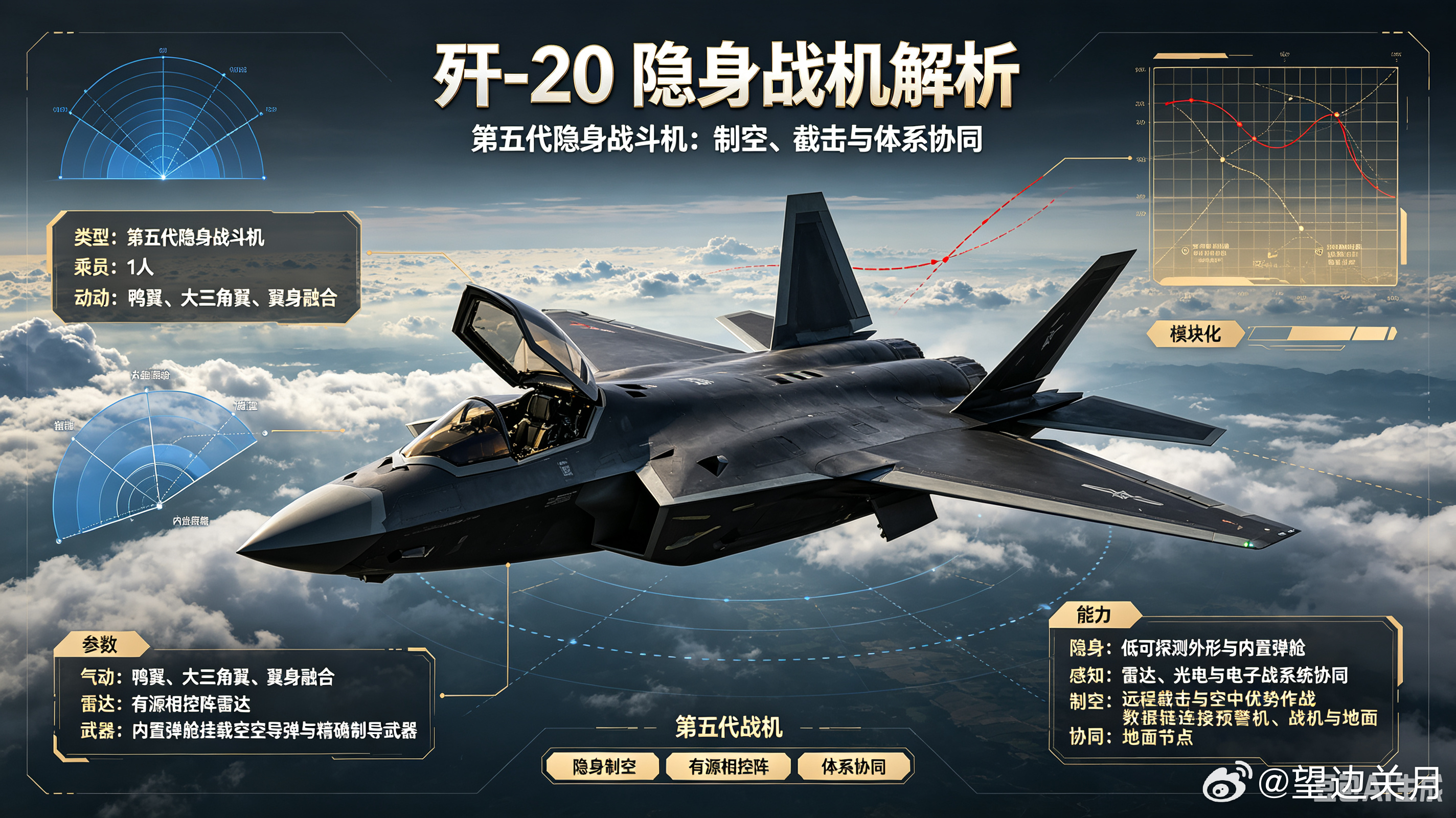 每天认识一件兵器——歼-20“威龙”隐身战斗机今天聊聊中国空军的“尖刀”——歼-