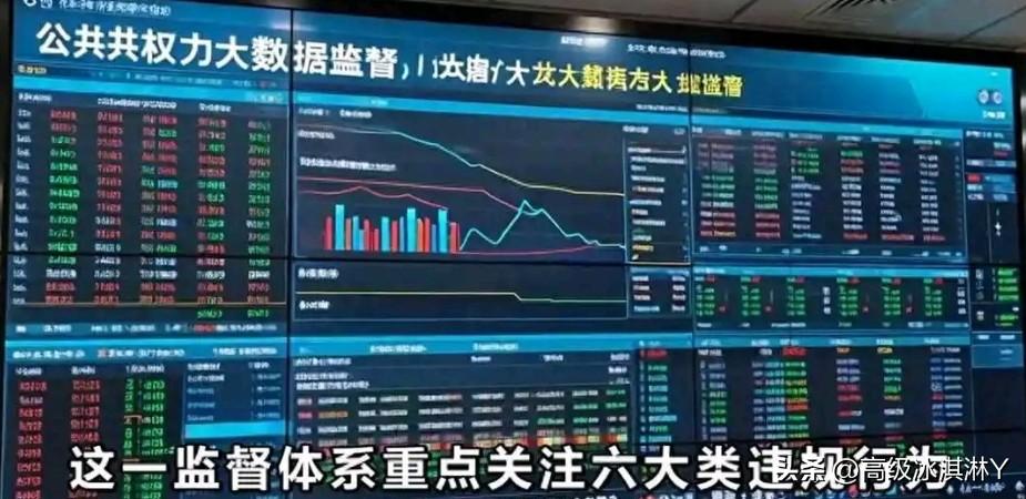 2026纪检监察高科技反腐“大数据夜巡系统”（公职人员版）专抓“六类”高频违规。