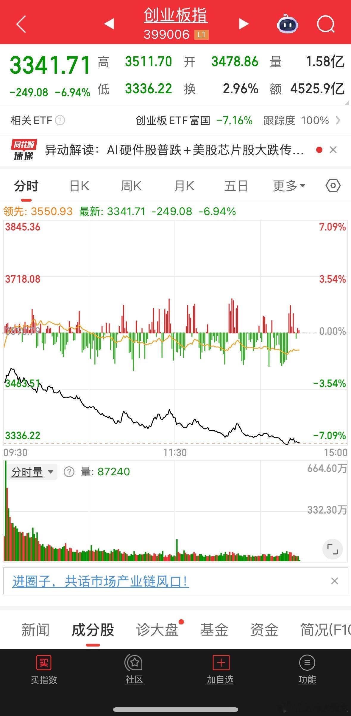 上个月涨的多嗨皮，这个月就是多icu 