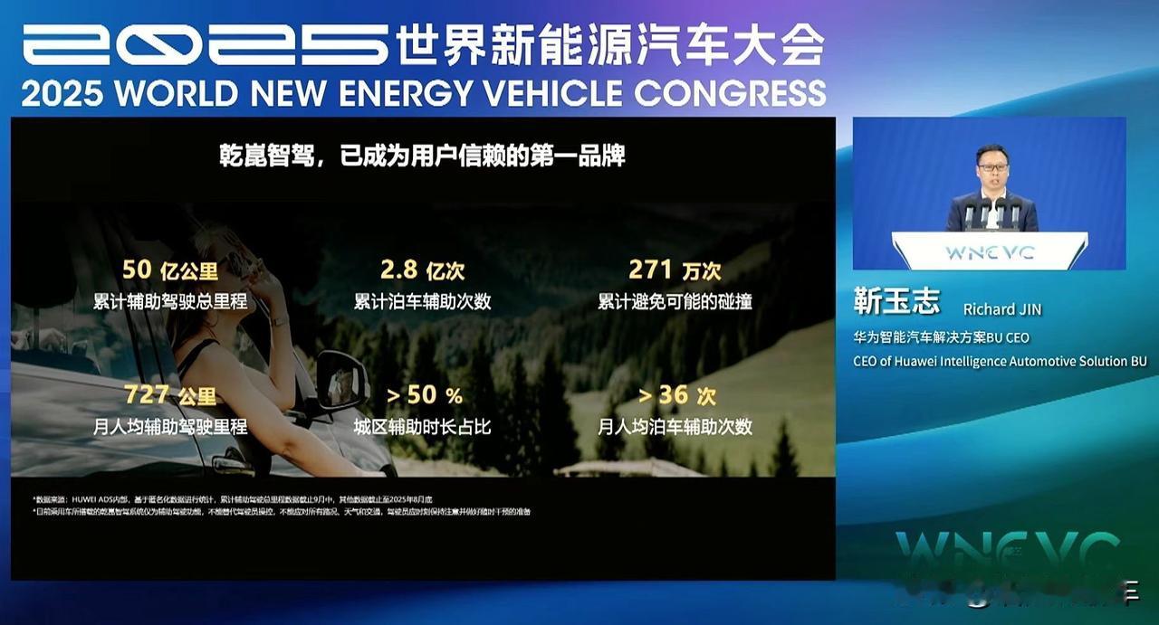 华为@靳玉志 在2025年世界新能源汽车大会上，分享了华为乾崑智驾的最新成绩单。