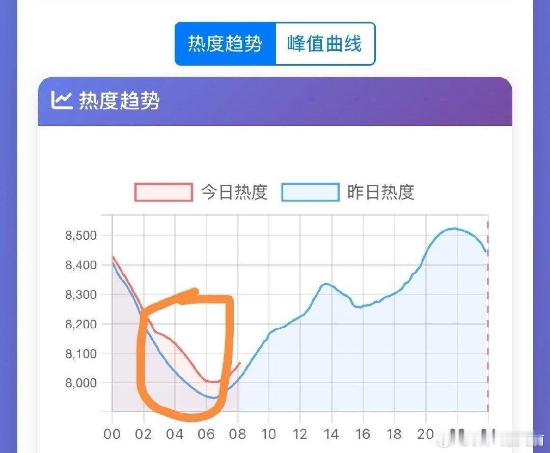 半夜两点跑步进场看生命树 