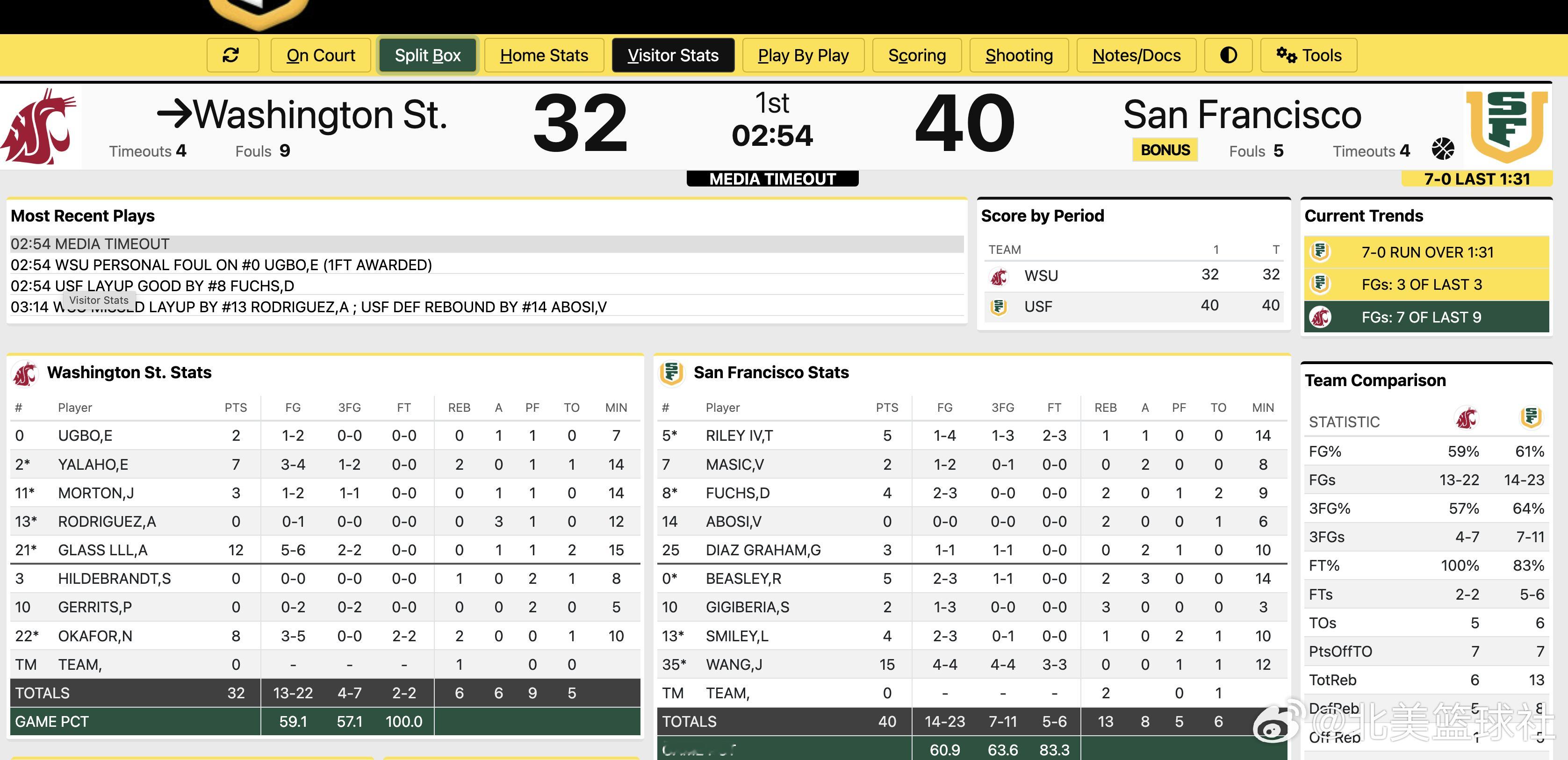 王俊杰今天上半场没打完三分球4投4中，罚球3中3，拿到15分 