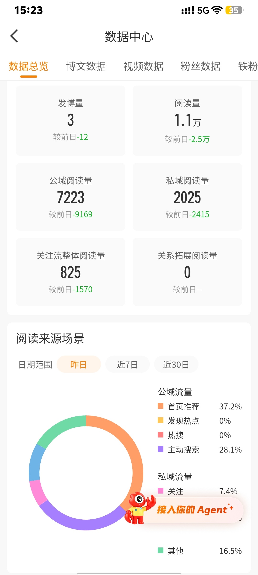 我曹亚 昨天一天都咋上微博还有1wydl 