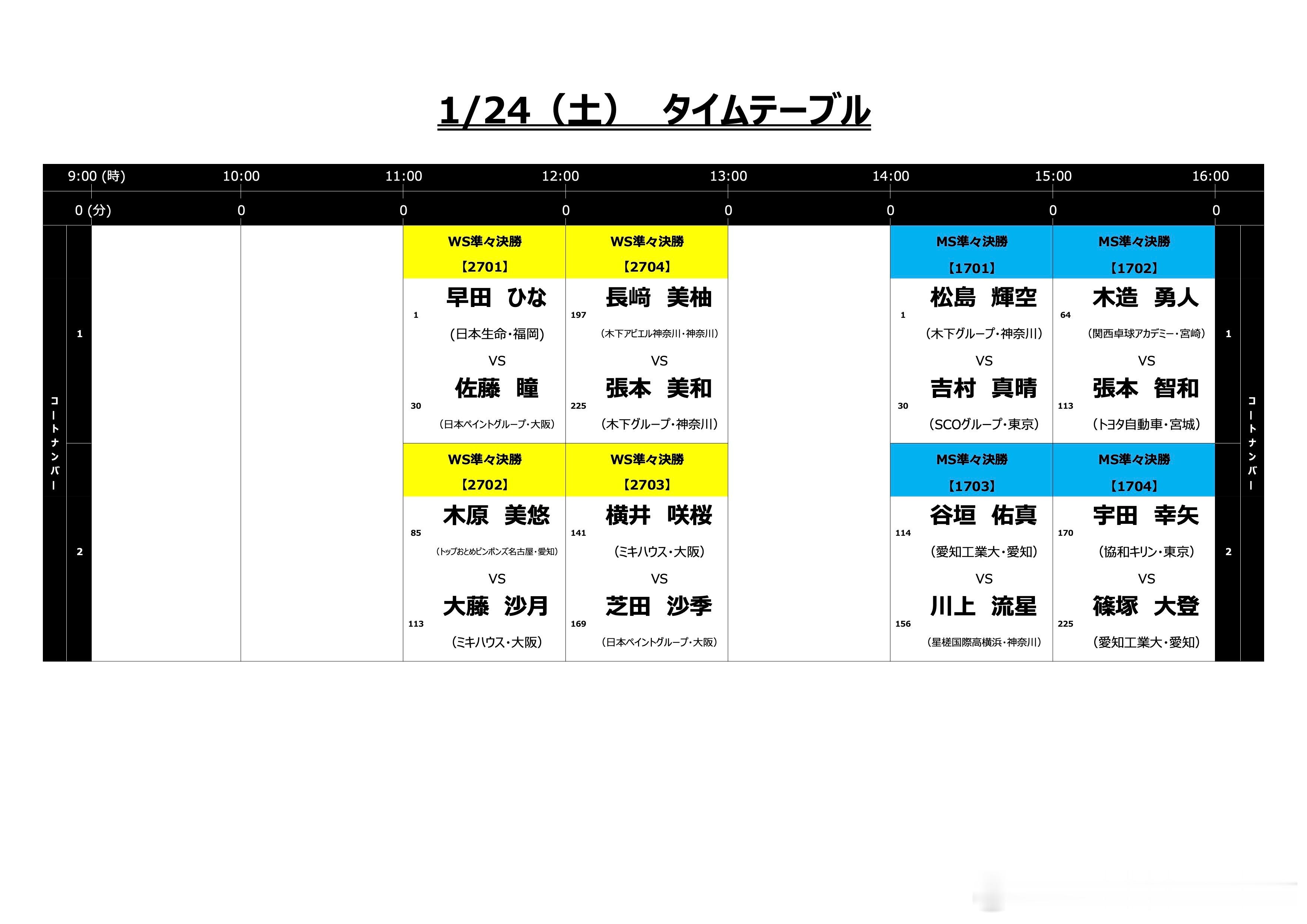 乒乓球全日锦2026张本智和 男单八强。松岛辉空--吉村真晴  24日北京时间1