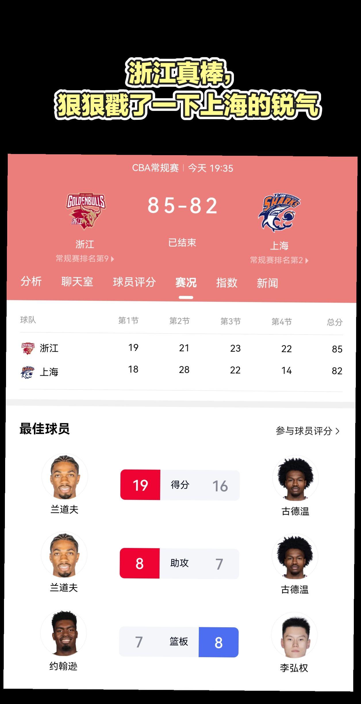 恭喜浙江3分战胜拿下上海，这次应该没话说了吧！总有人教你做人