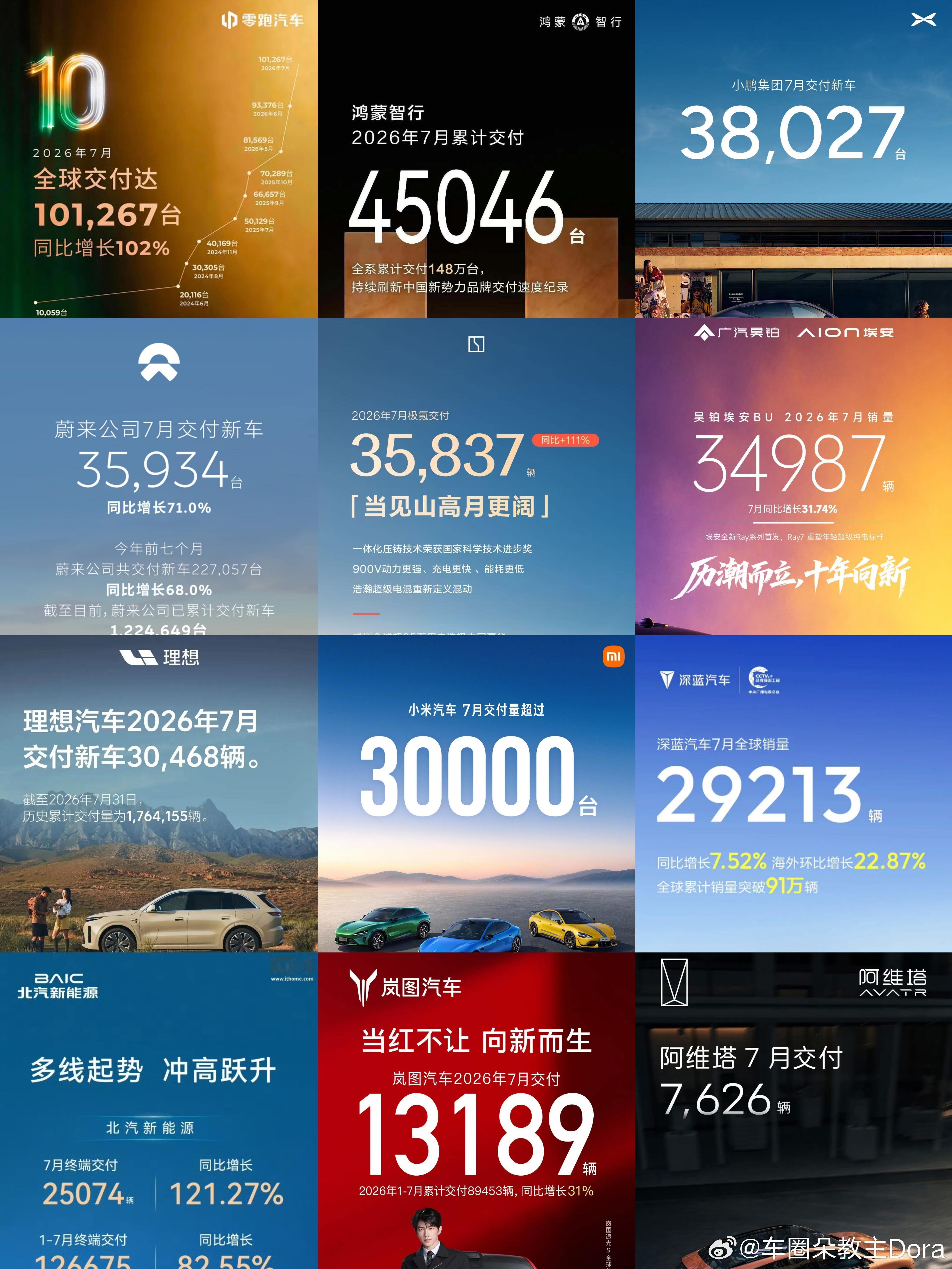 2026年7 月头部车企销量榜出炉！ 先看自主品牌：比亚迪：419211辆 （其