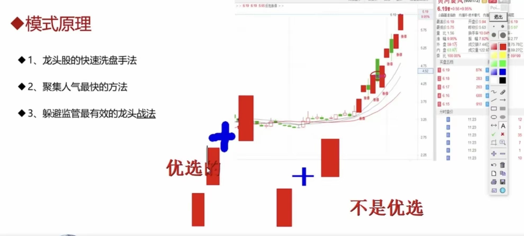 反包涨停战法主题：反包涨停战法一、游资躲避监管的新方式游资为躲避监管，采用间断涨