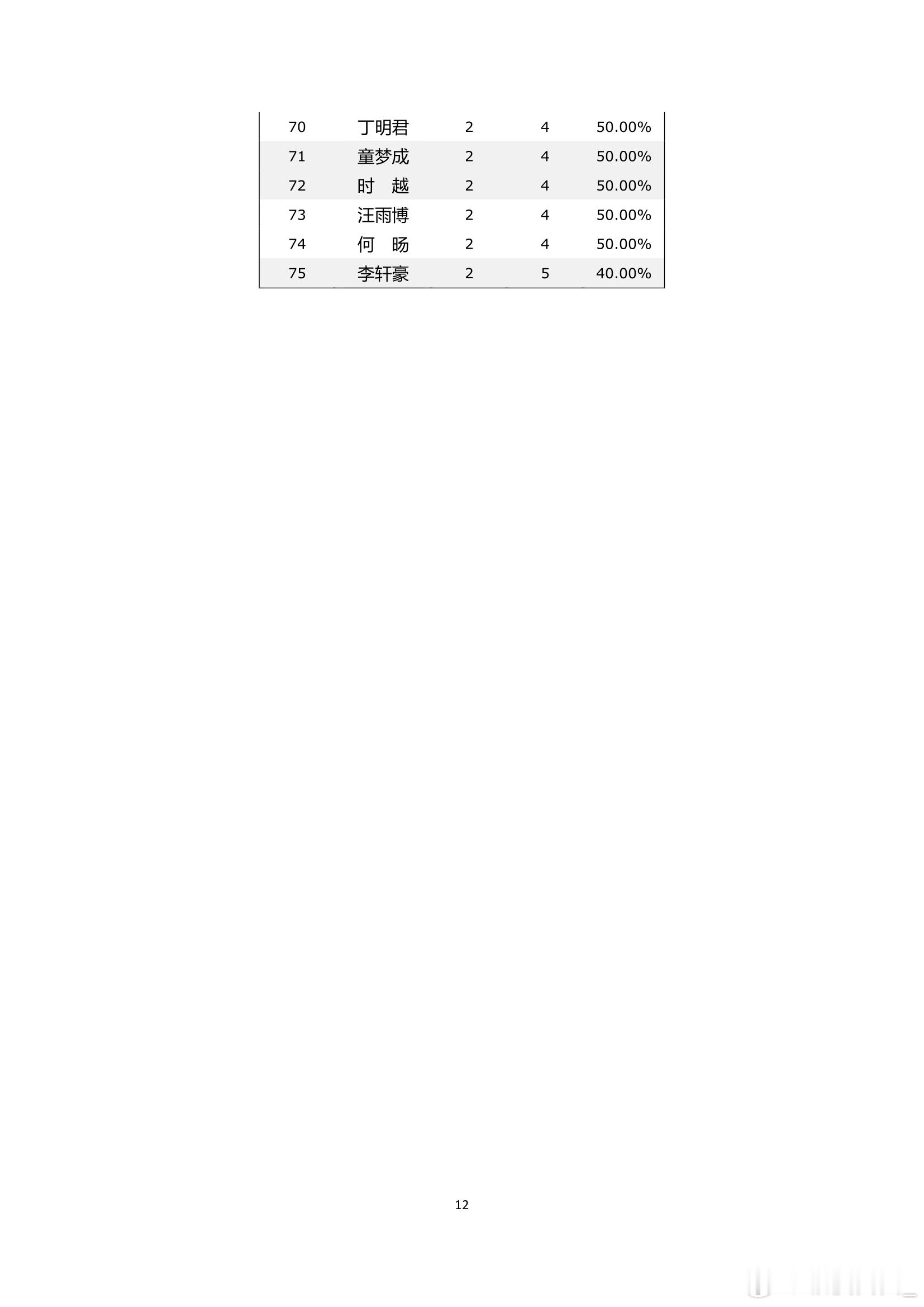 围棋历史 纵横周刊（2025-52）下 
