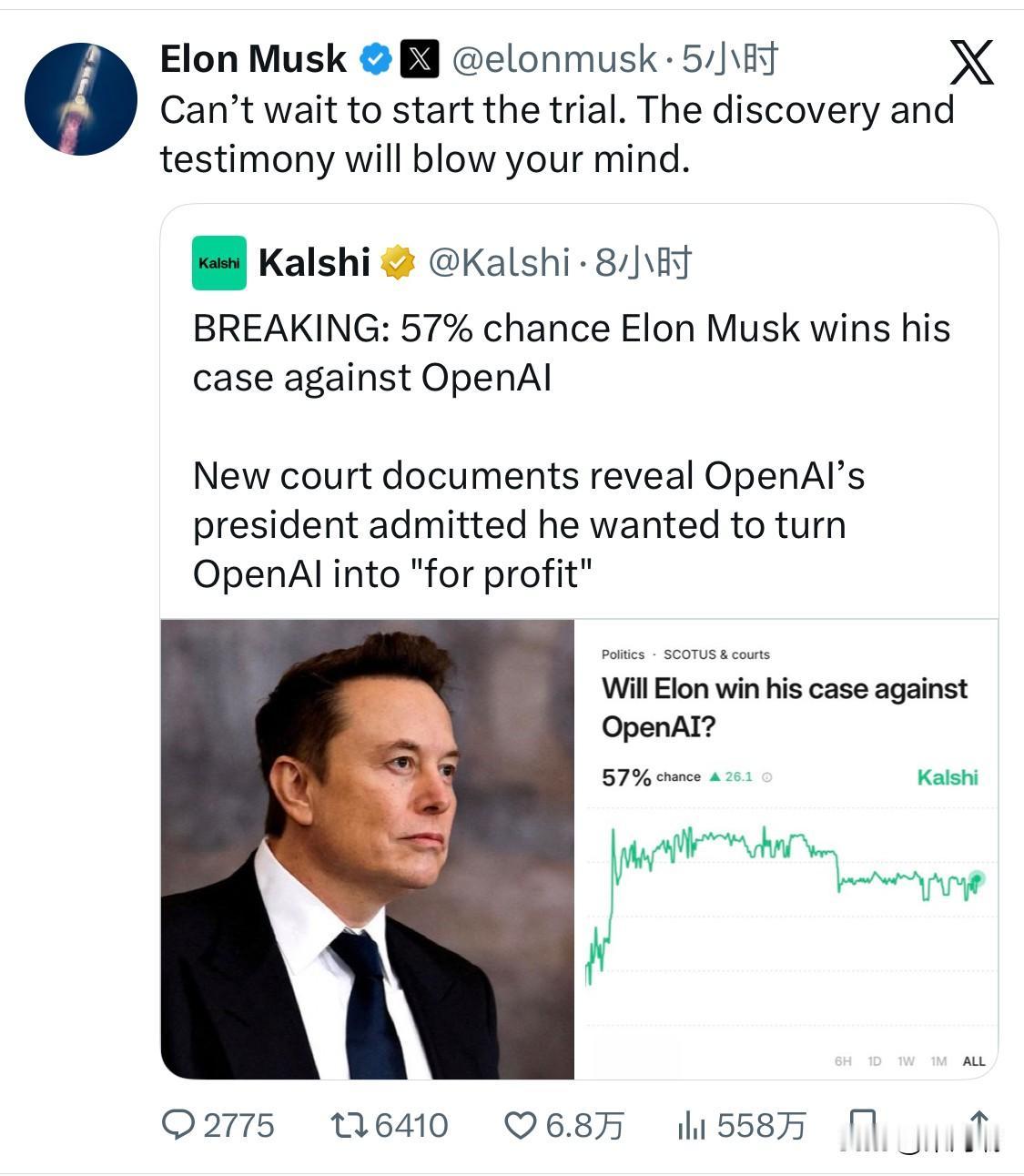 突发消息：埃隆·马斯克有57%的概率赢得与OpenAI的官司

最新法庭文件显示