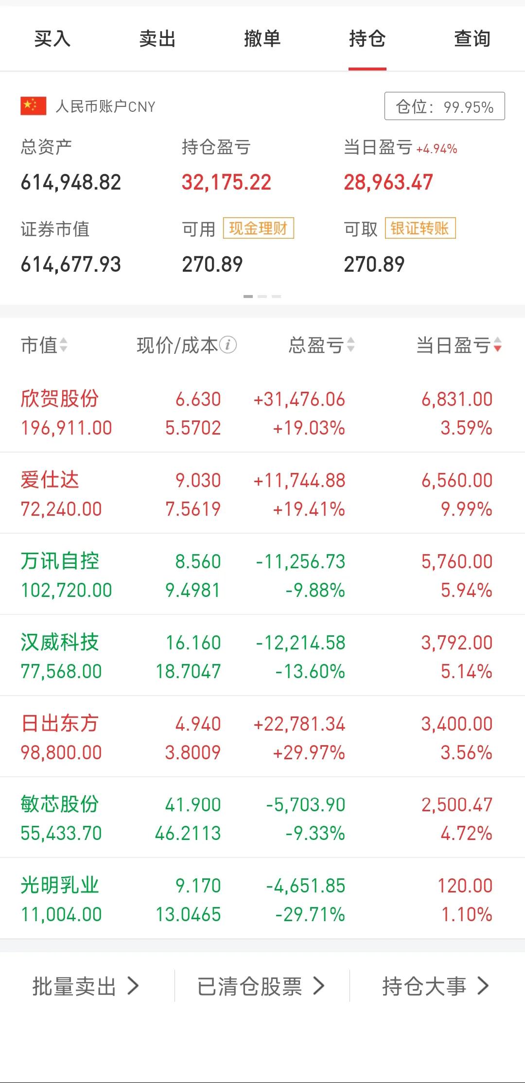 2月29日，昨天满仓几乎跌停，今天回来一半，不知道这两天折腾的朋友有没有赚到差价