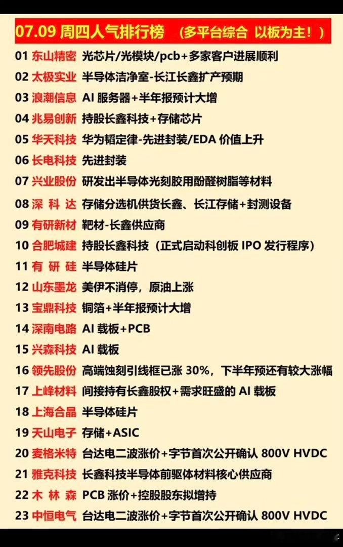 7.09周四  涨停板股票+人气榜！1.光芯片+光模块2.华为韬定律+先进封装3