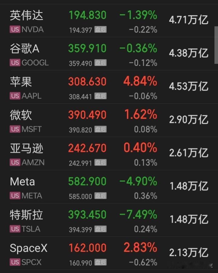 【2030有望成为“a十兄弟”之股】
​中芯国际、华虹宏力、寒武纪、宁德时代、比
